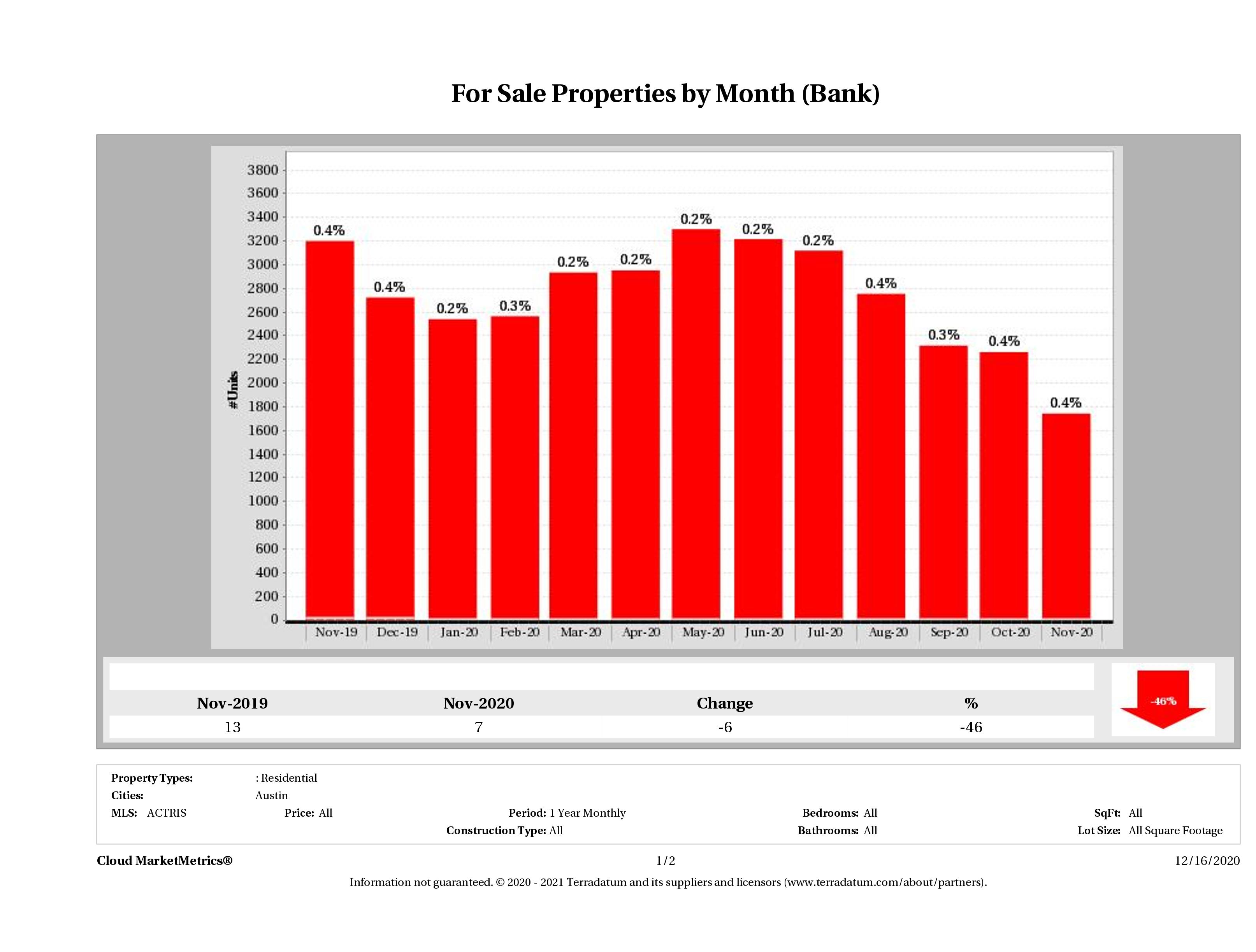foreclosures for sale November 2020