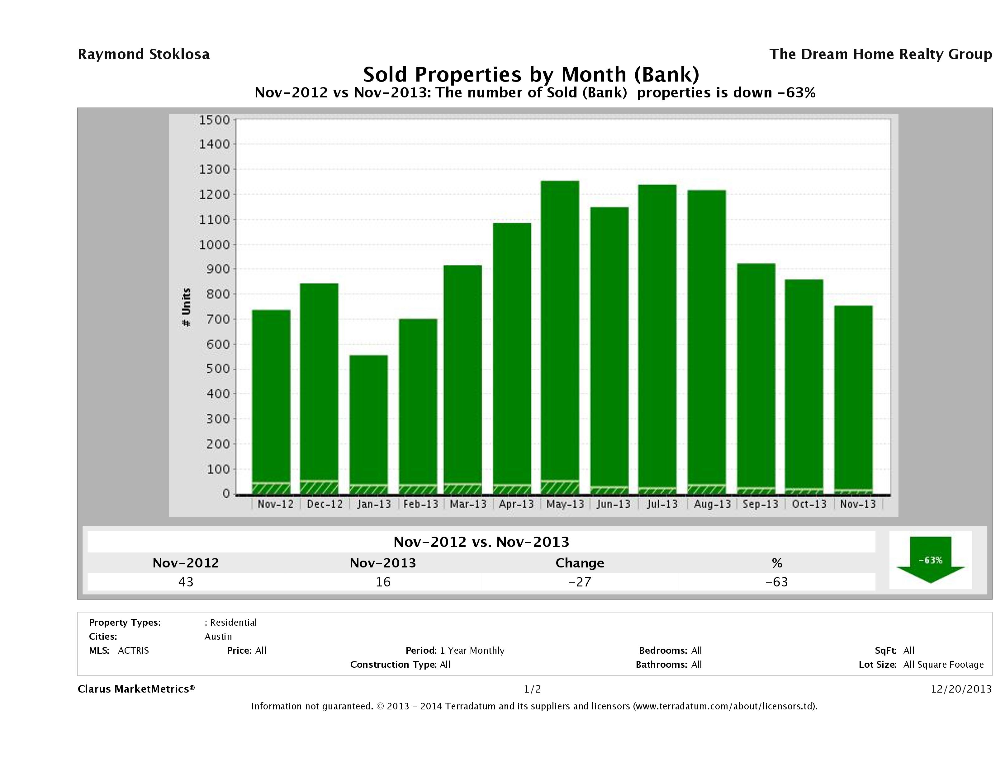 austin foreclosures sold November 2013