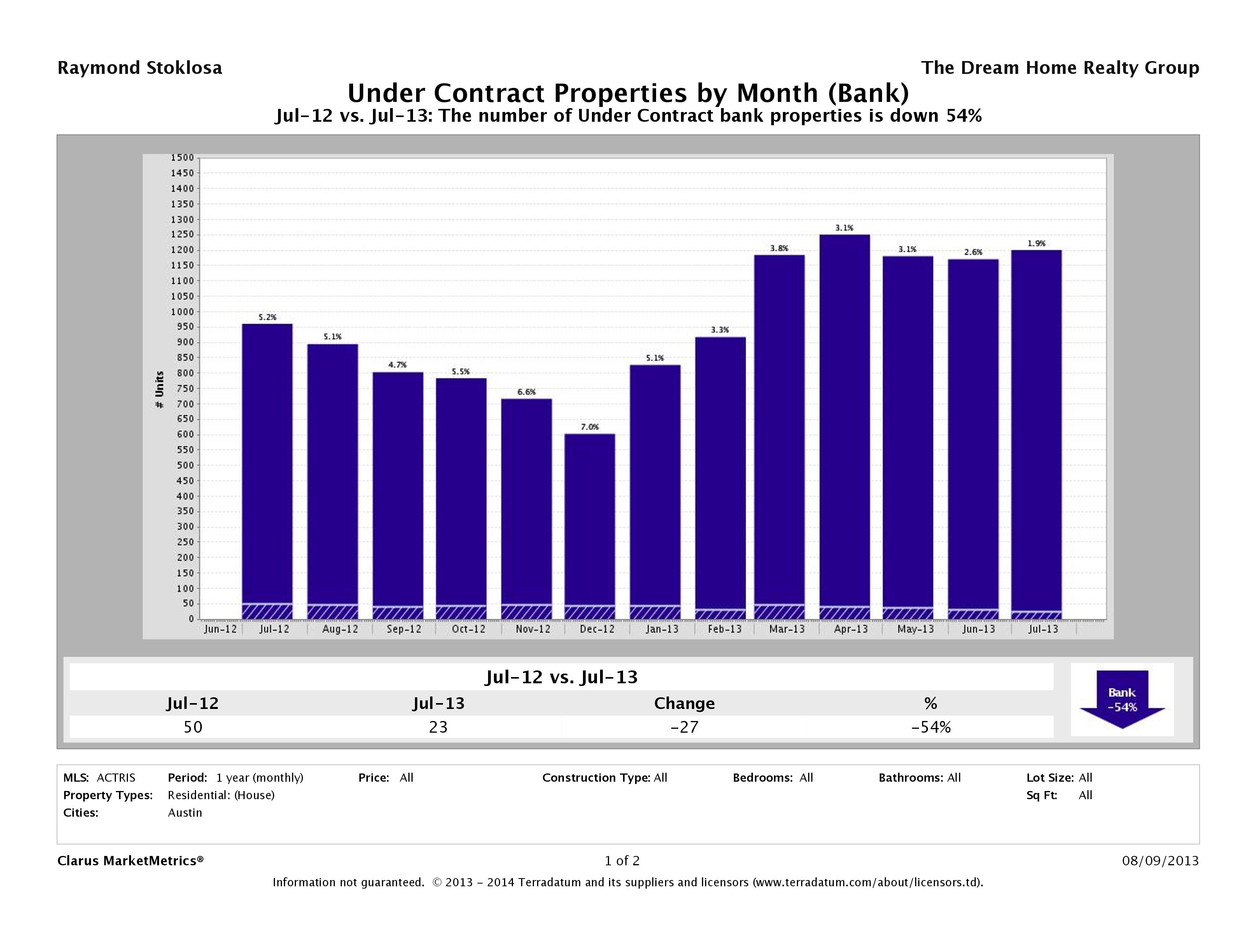 austin foreclosures pending july 2013