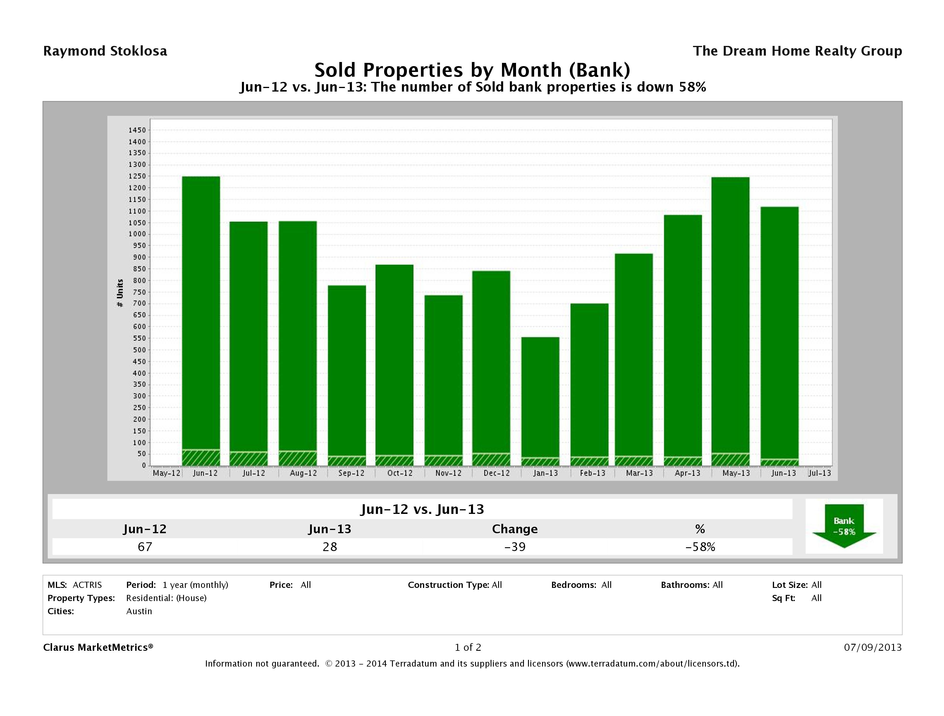 austin foreclosures sold june 2013
