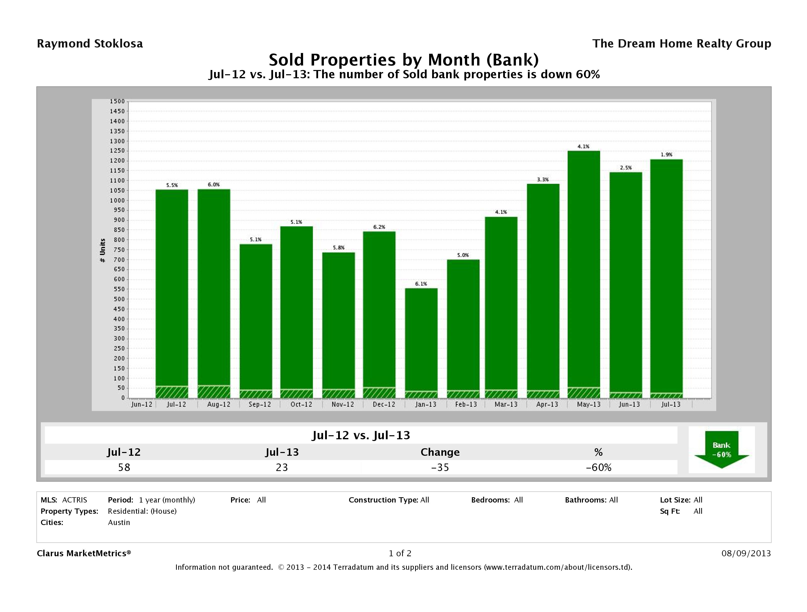 austin foreclosures sold july 2013