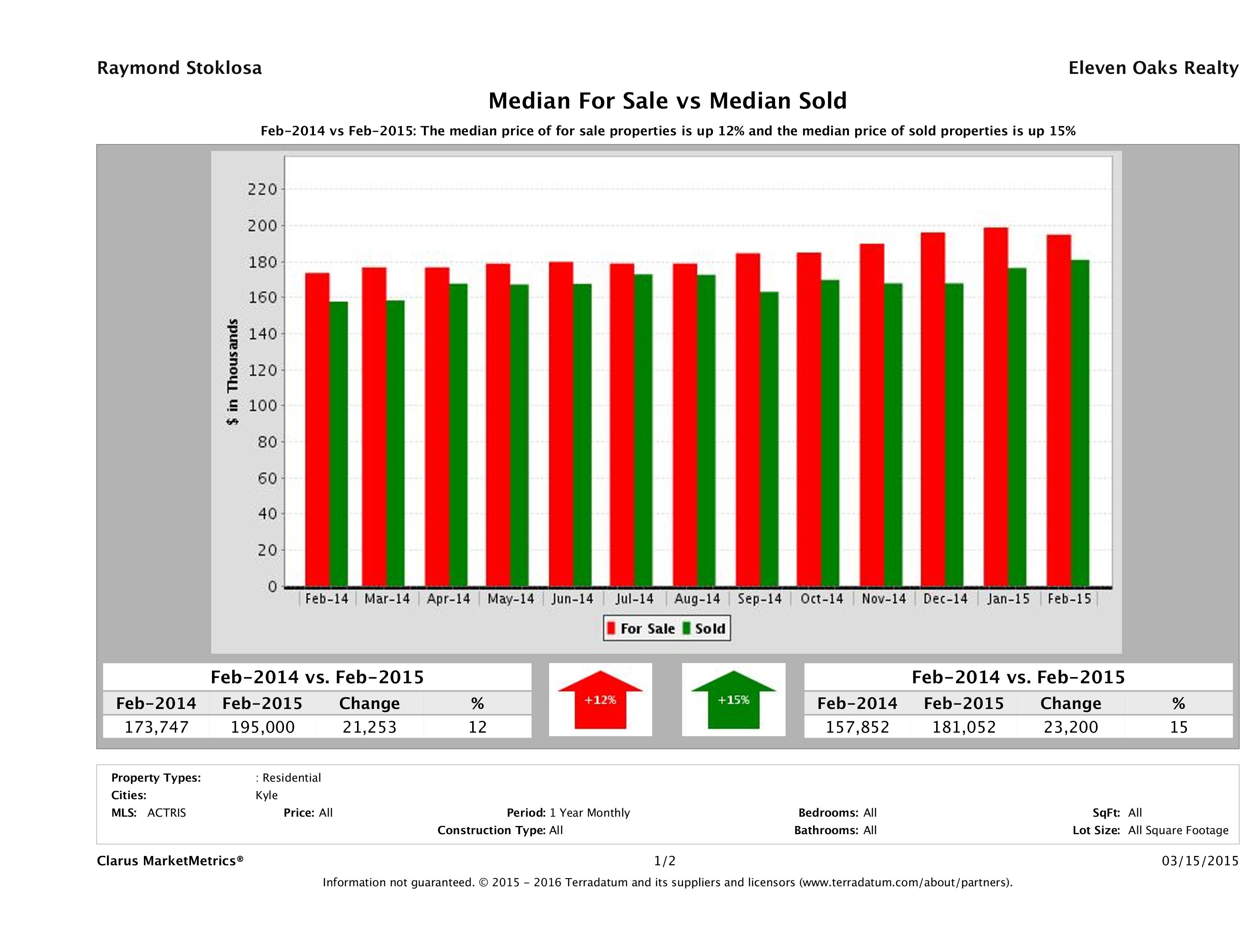 Kyle home pricing equilibrium February 2015