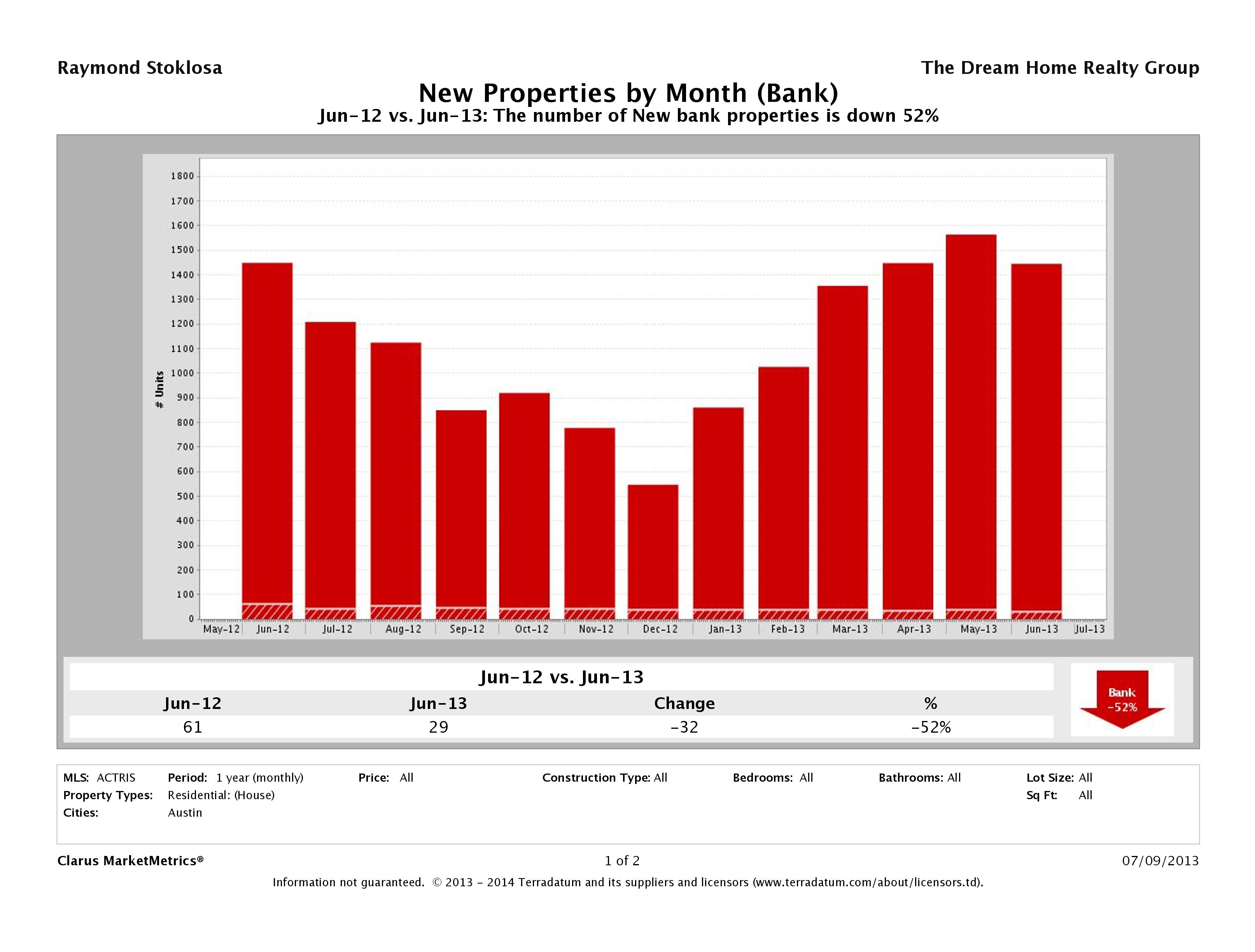austin foreclosures listed for sale june 2013