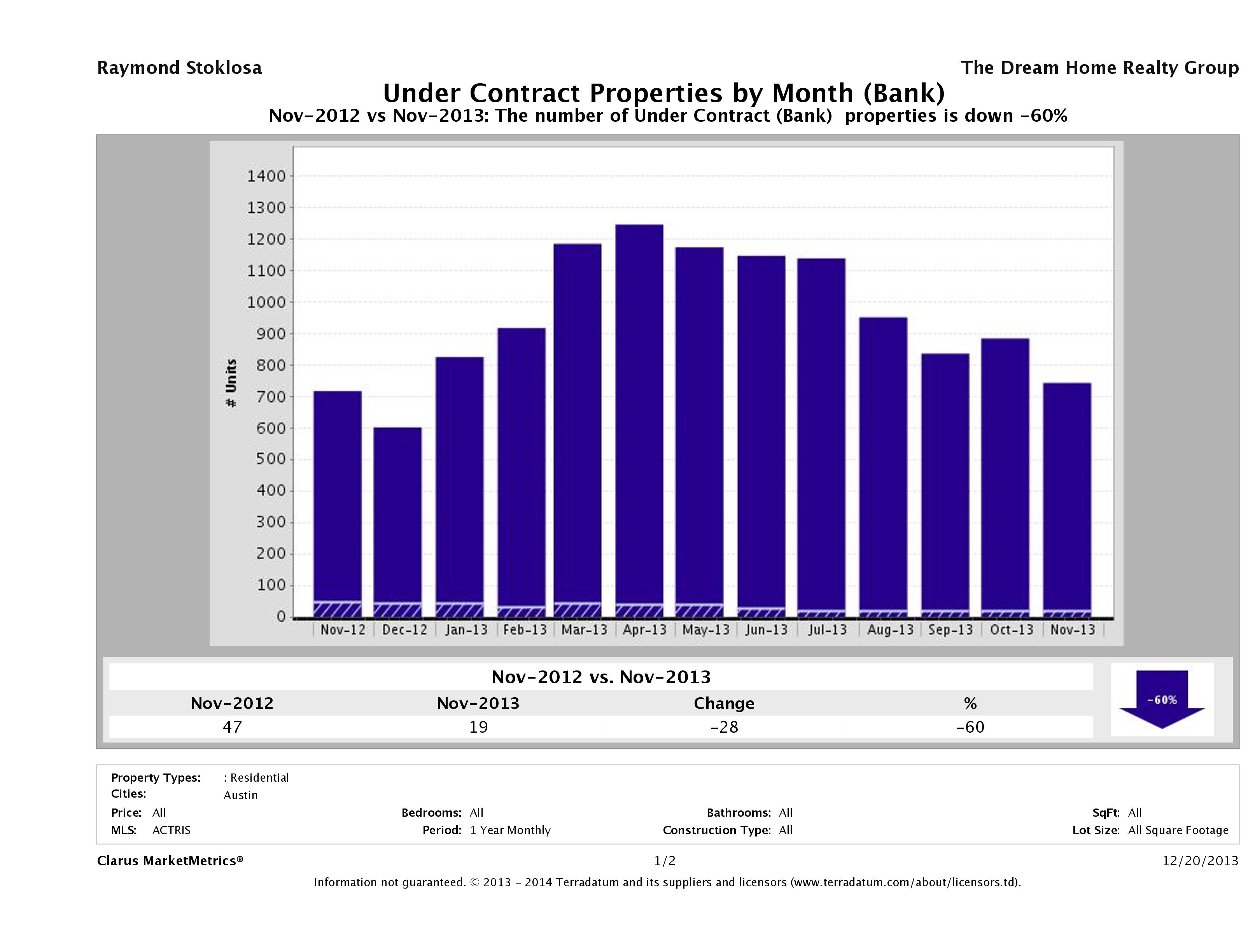 austin foreclosures pending November 2013