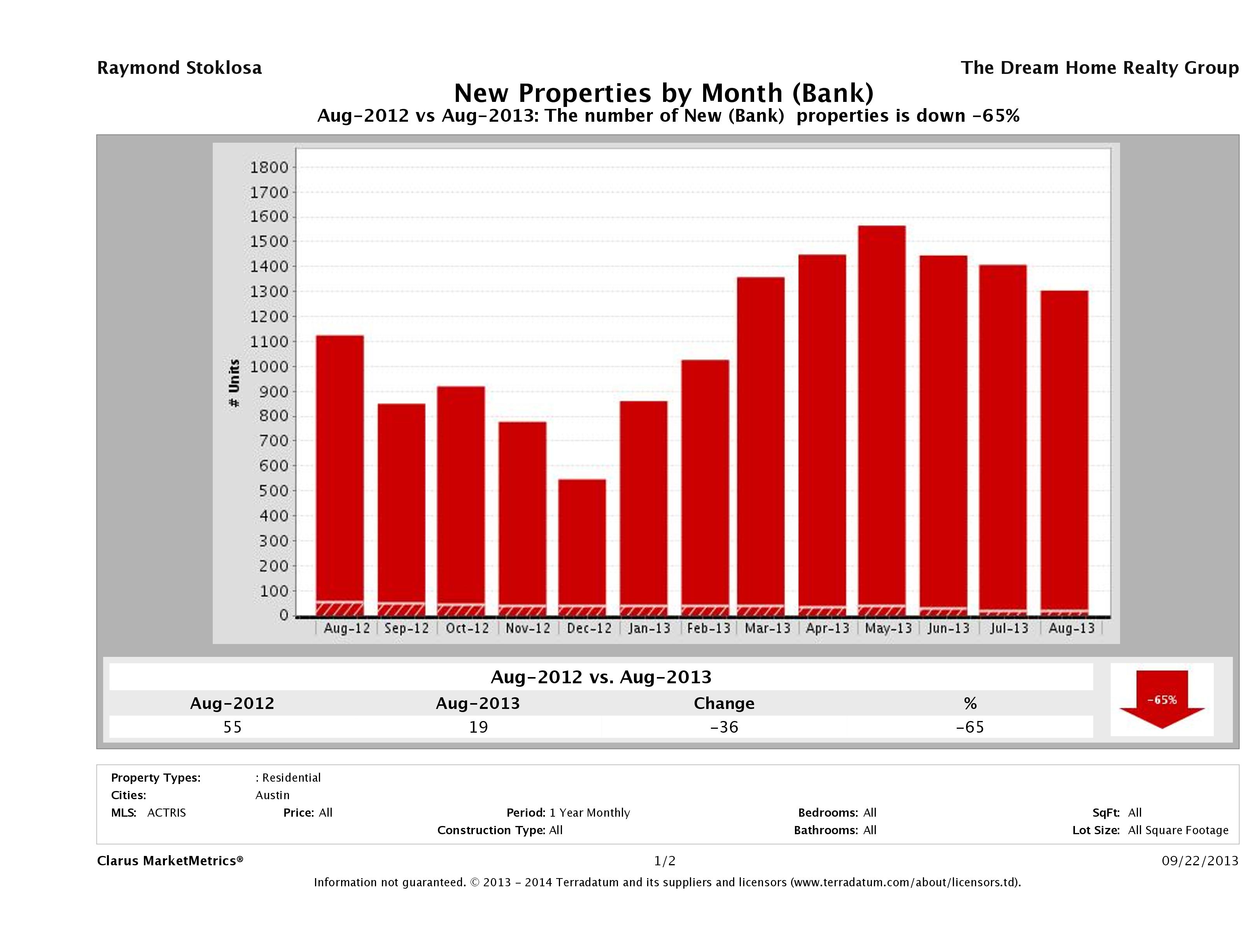 austin foreclosures listed for sale August 2013