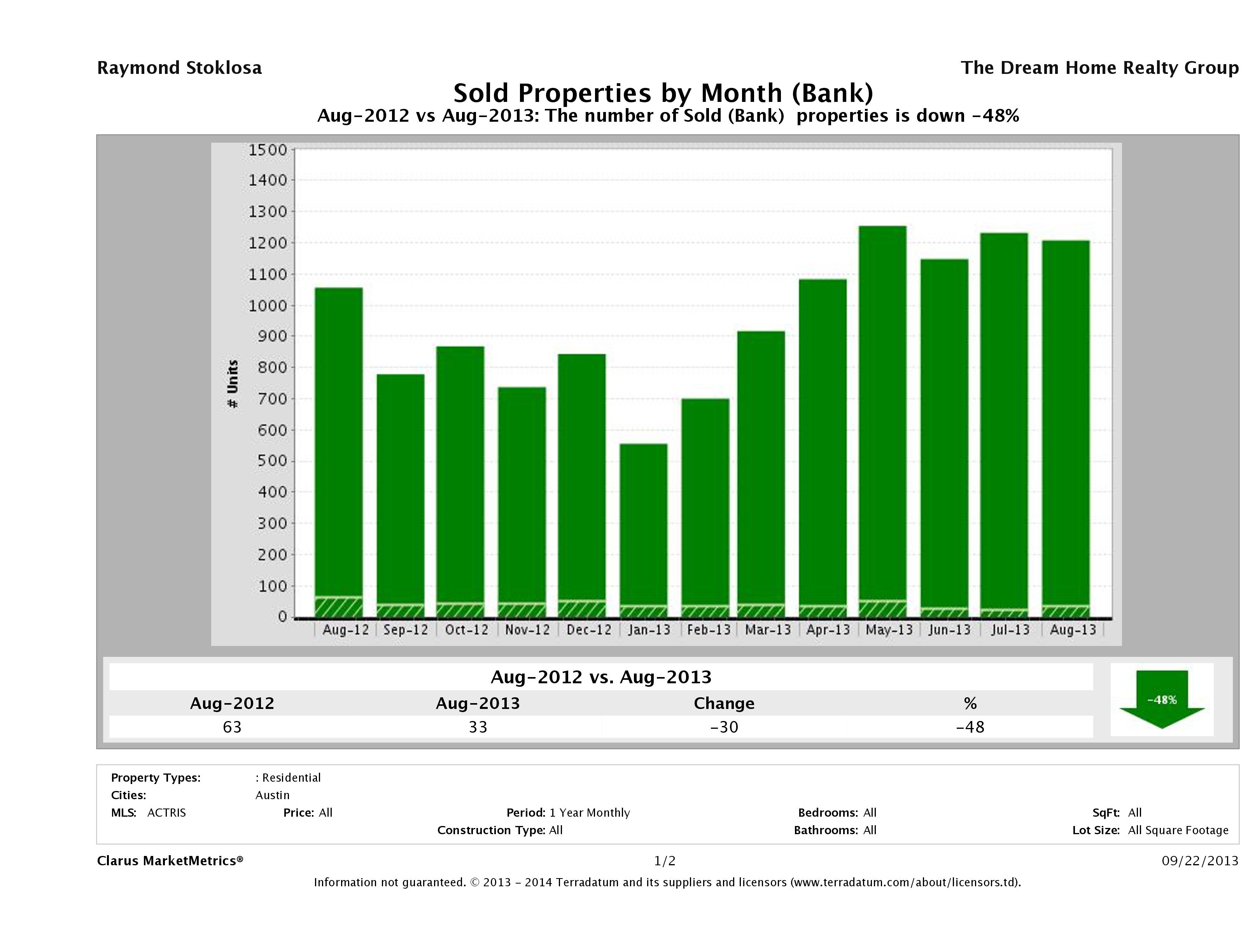 austin foreclosures sold August 2013