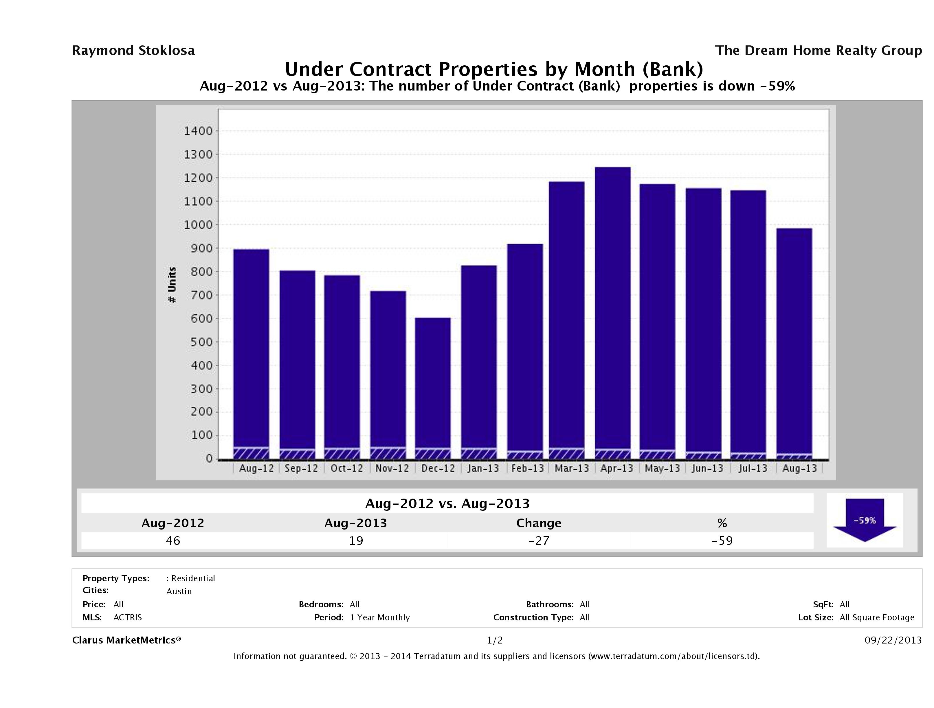austin foreclosures pending August 2013