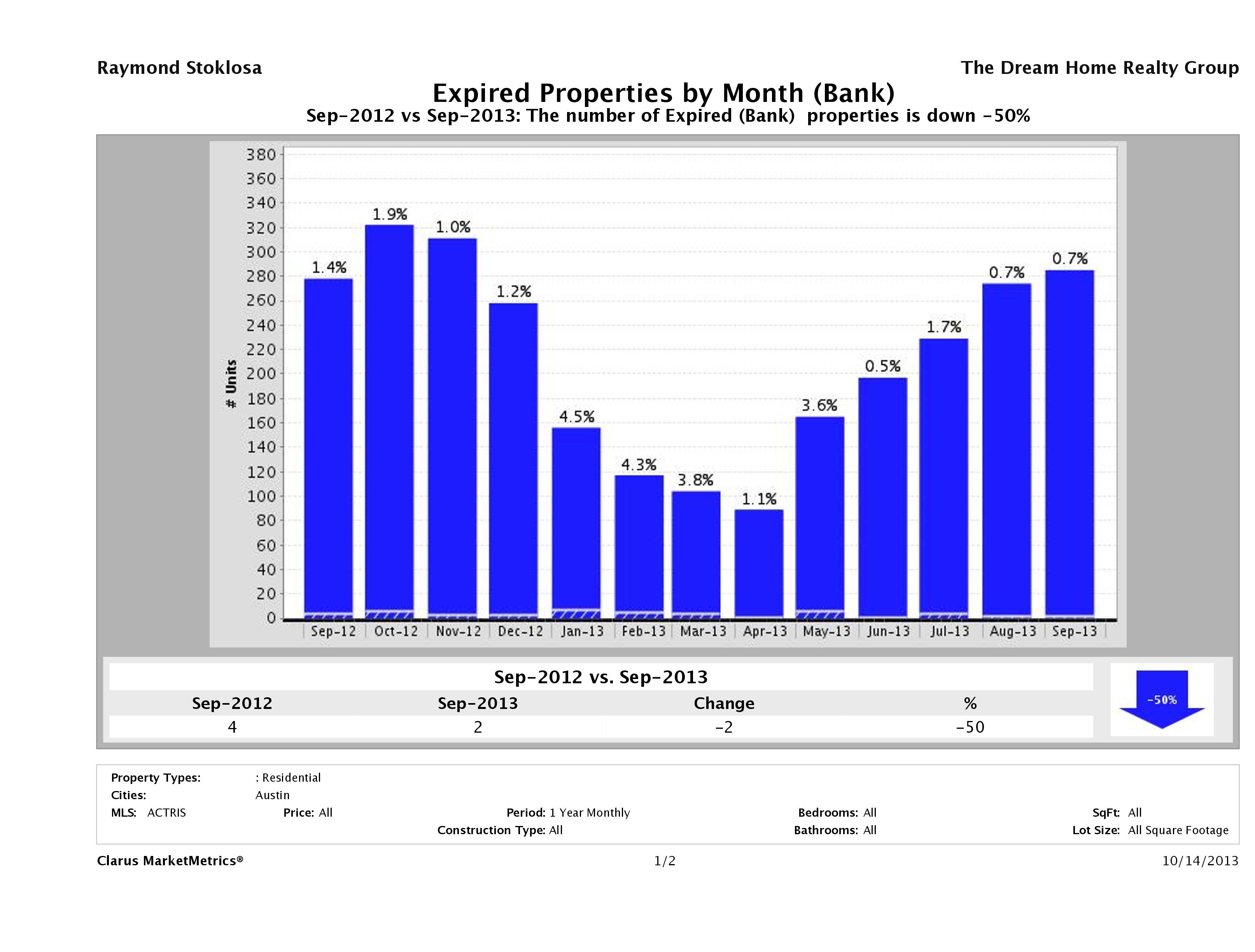austin foreclosures did not sell September 2013