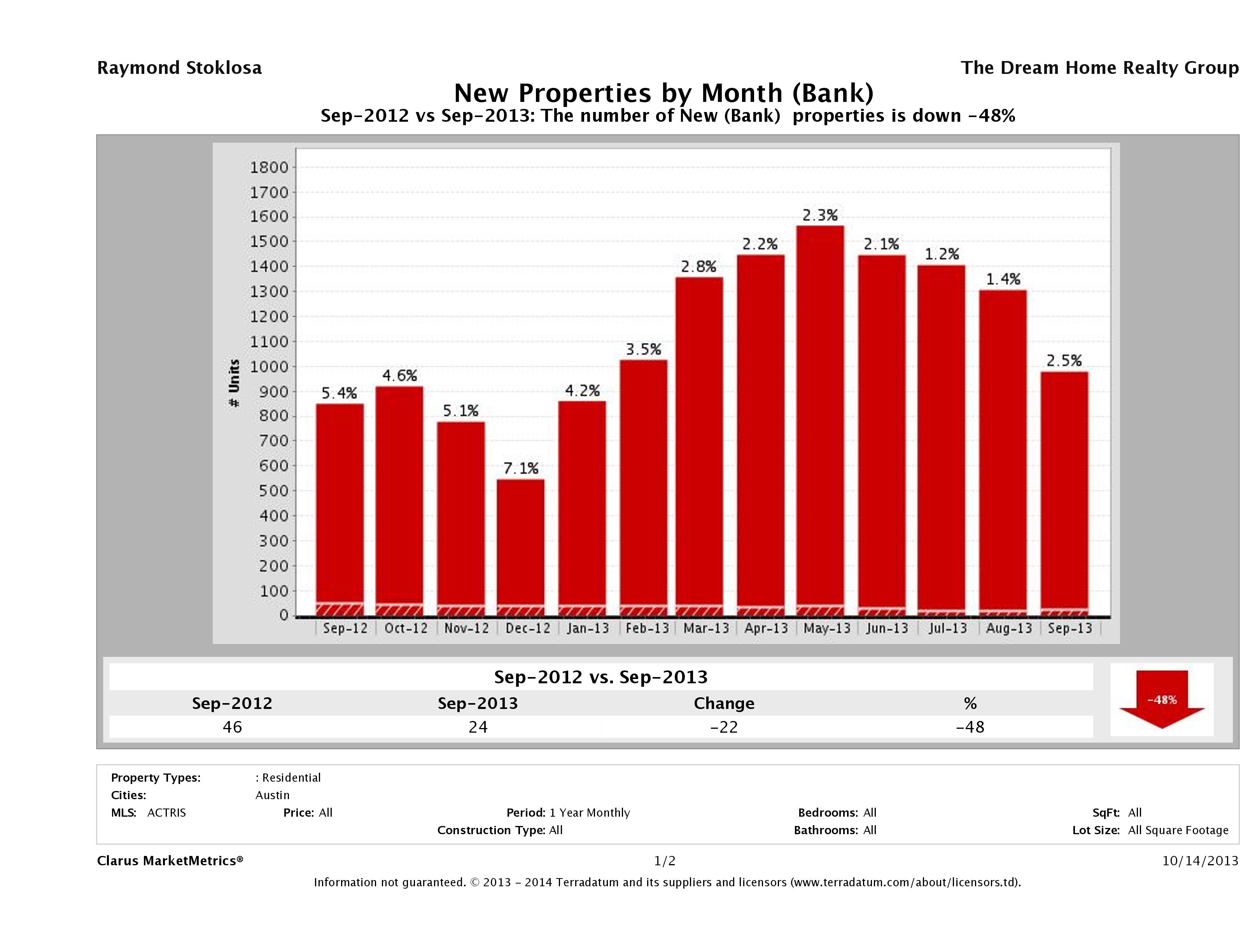 austin foreclosures listed for sale September 2013