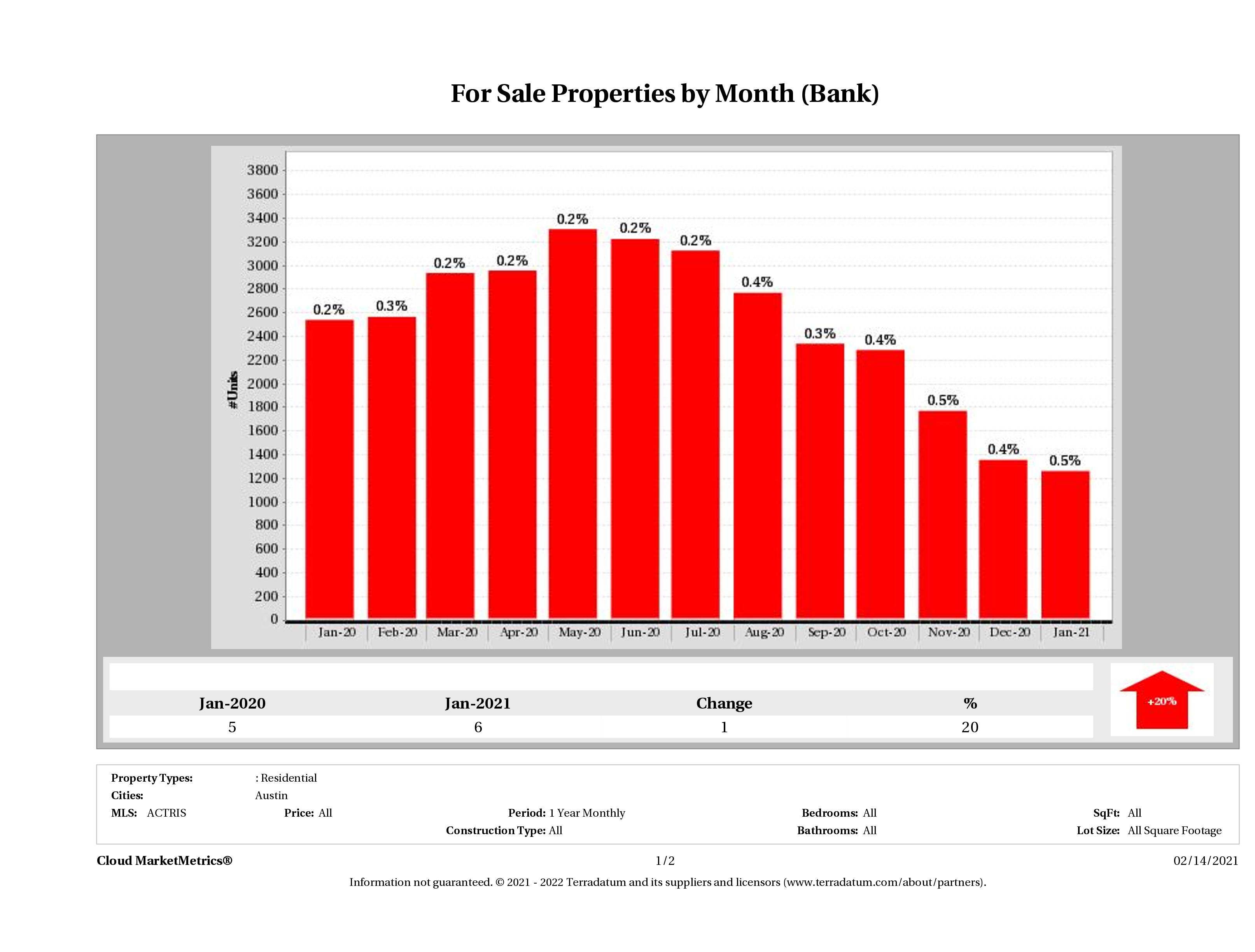 foreclosures for sale January 2021
