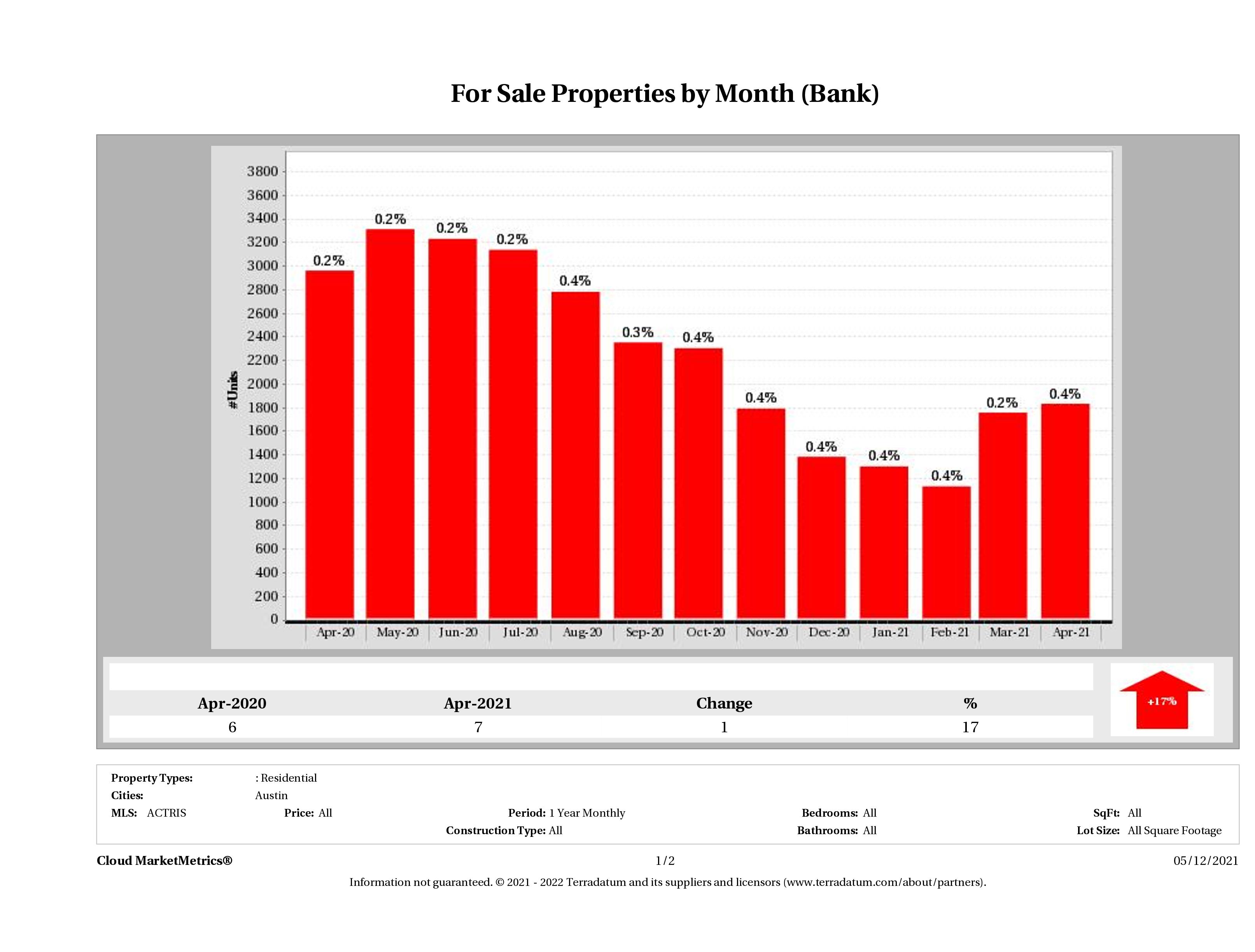 foreclosures for sale April 2021
