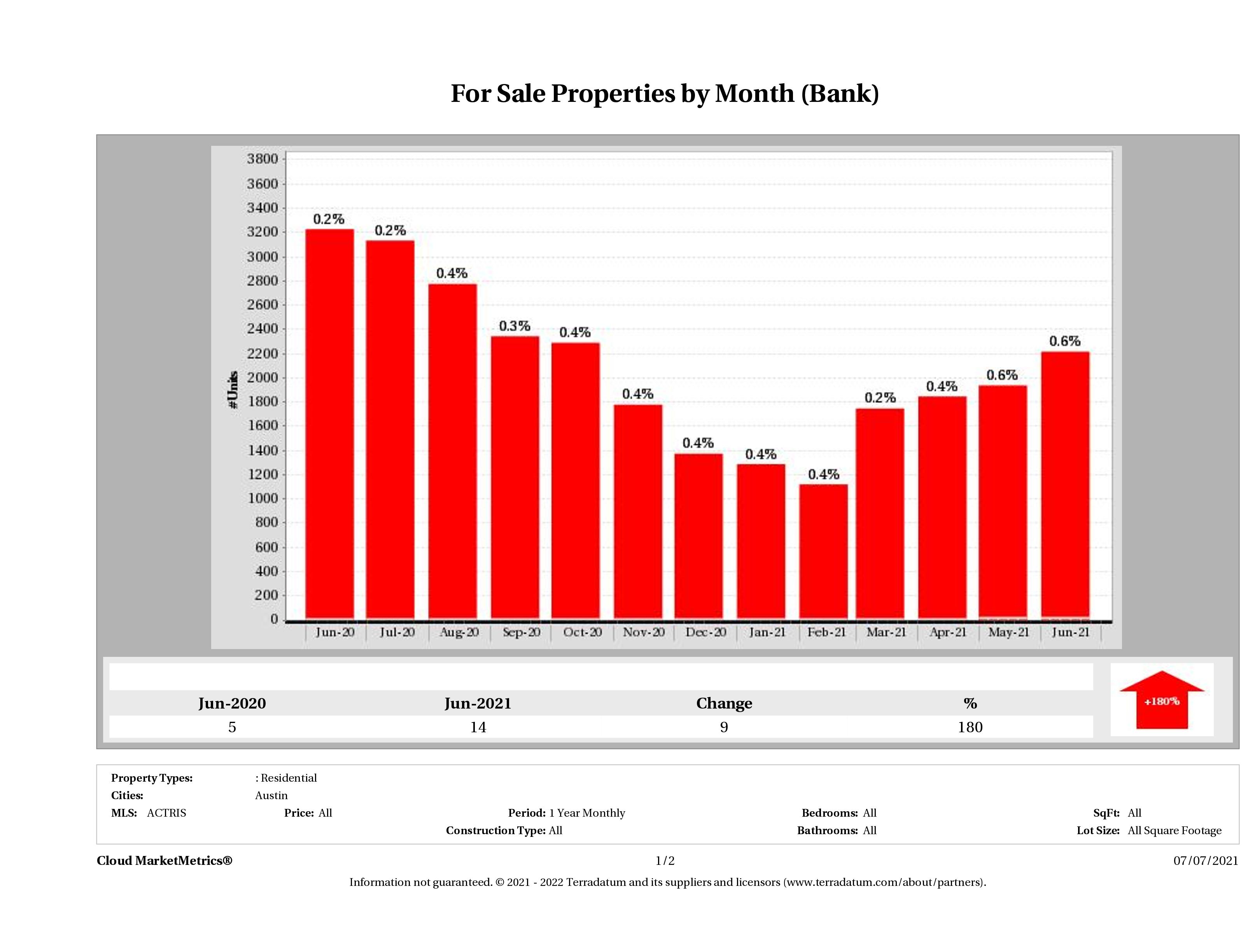 foreclosures for sale June 2021