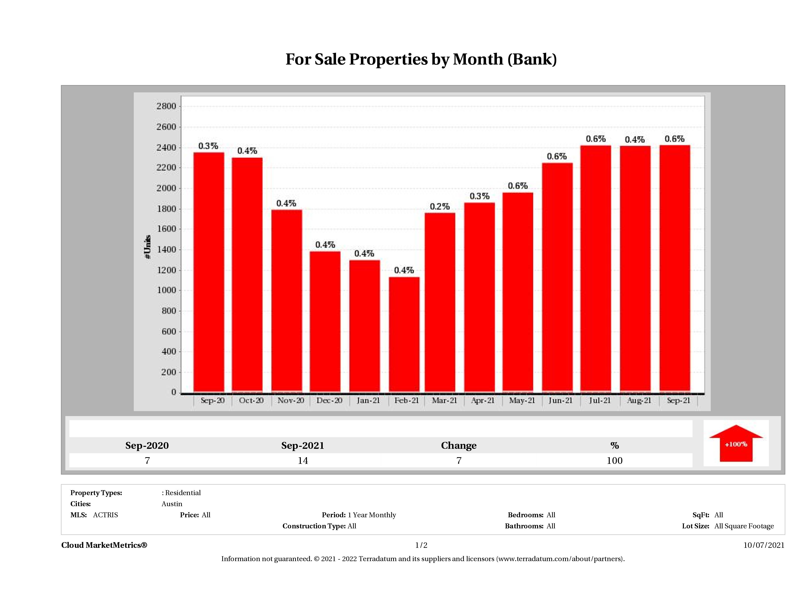 foreclosures for sale September 2021