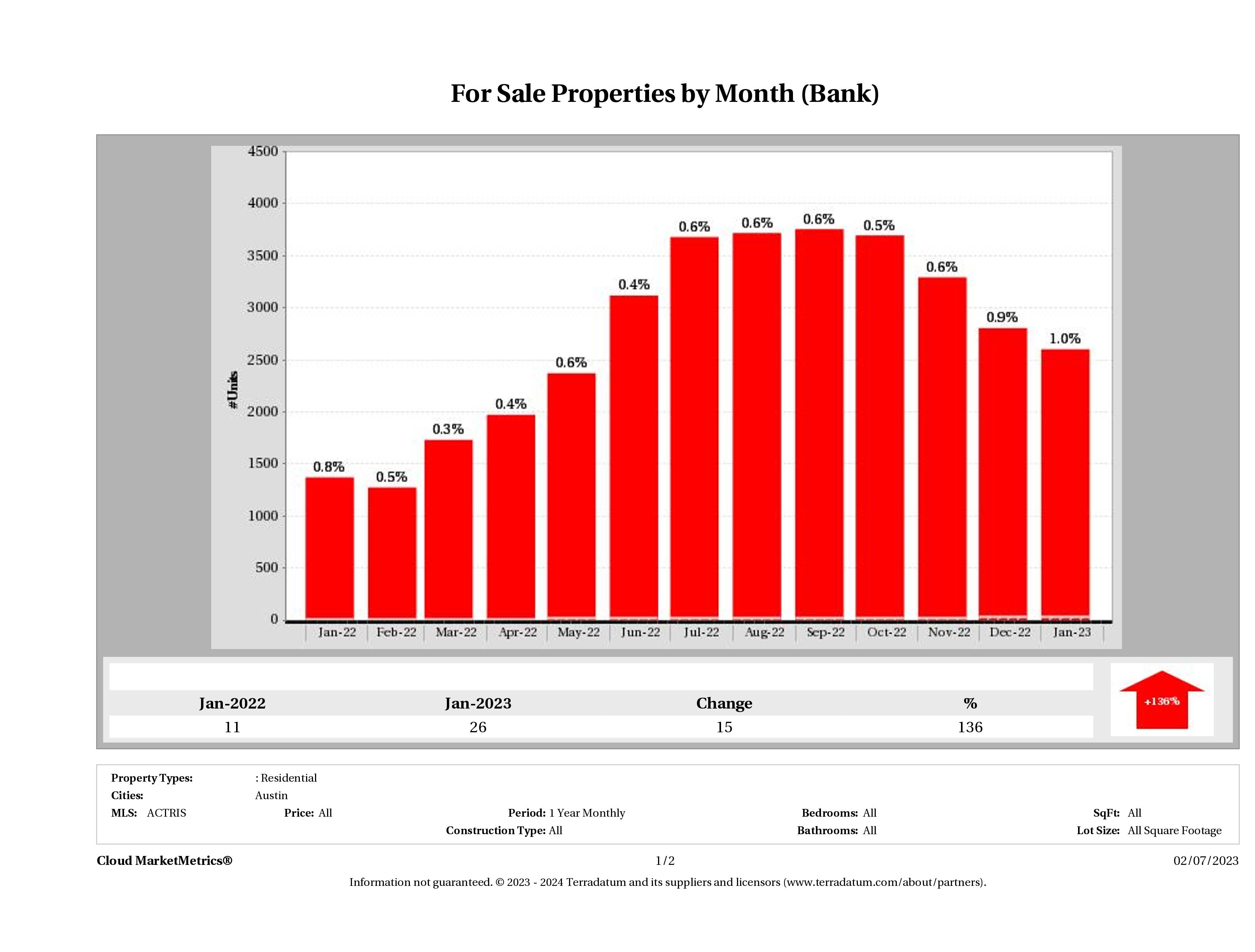 foreclosures for sale January 2023