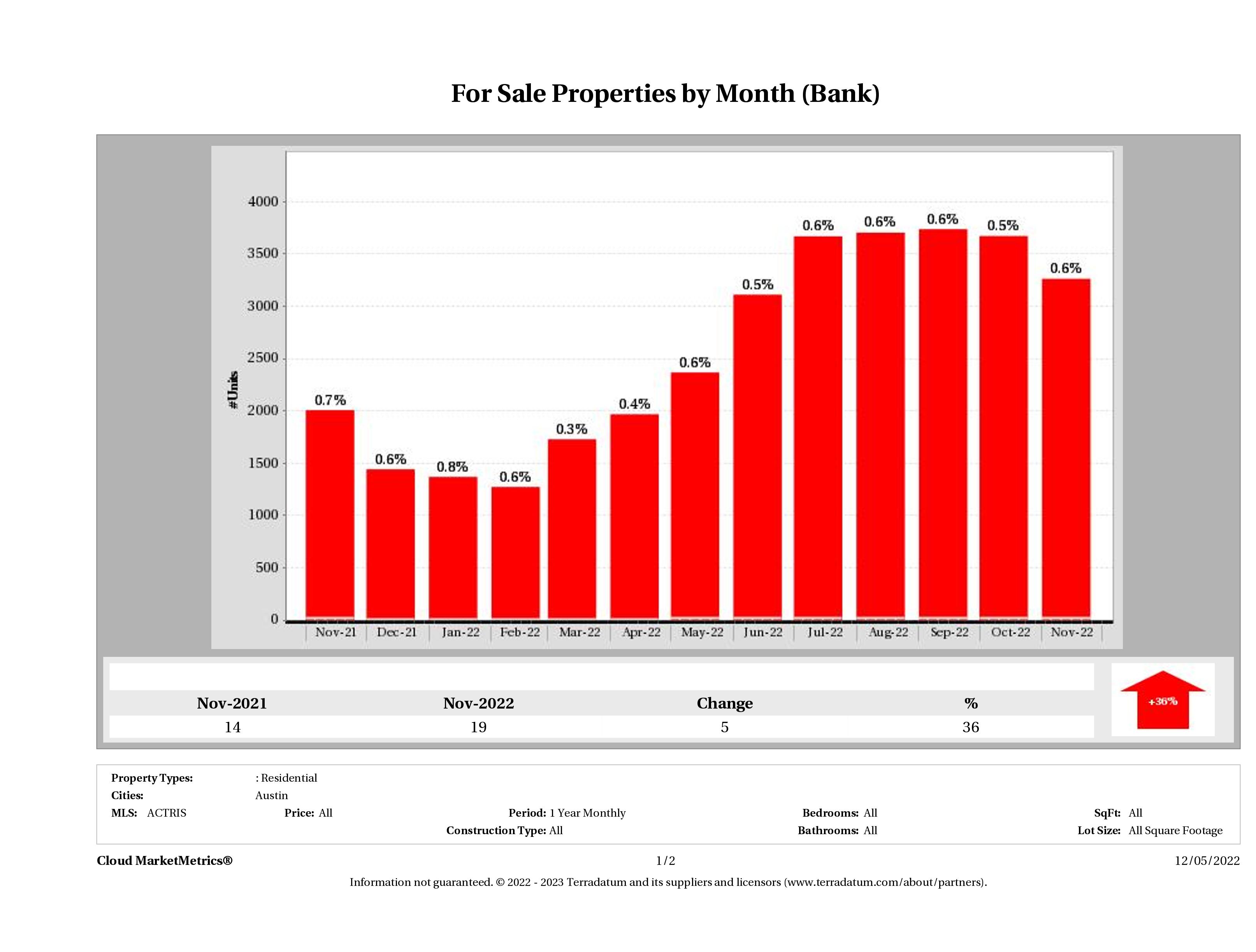 foreclosures for sale November 2022