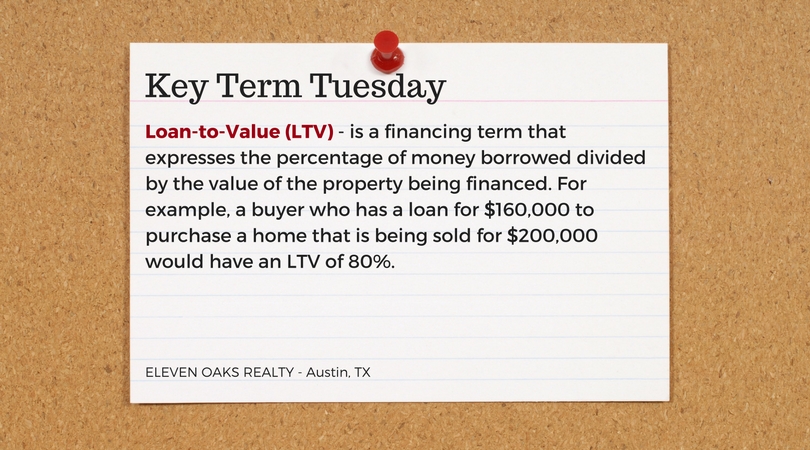 Loan to Value