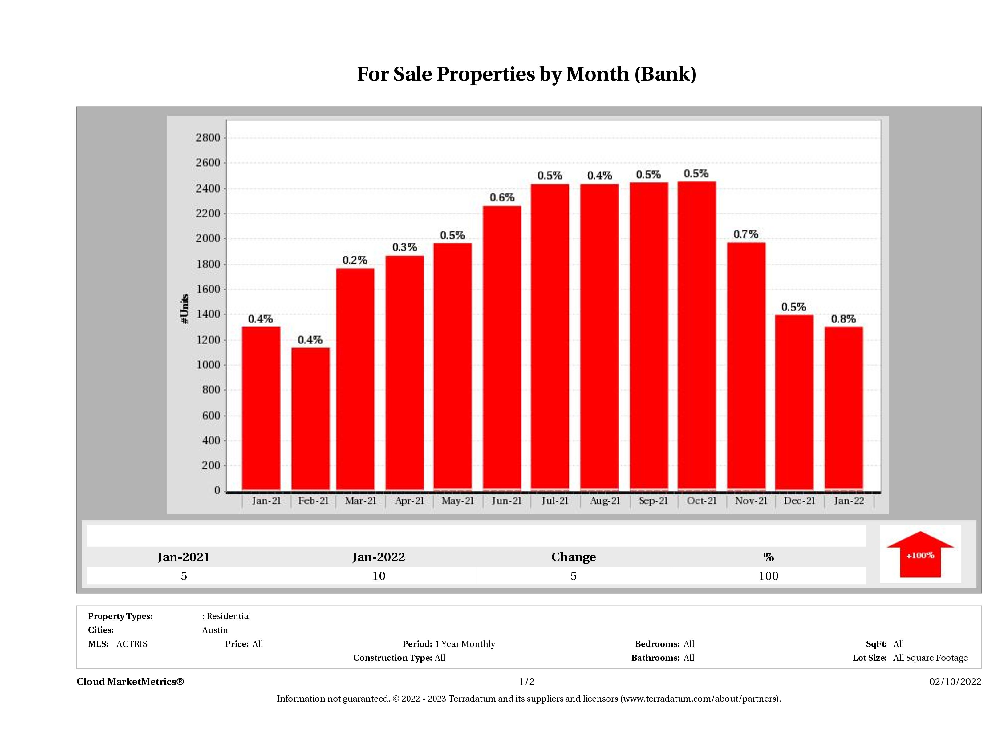 foreclosures for sale January 2022