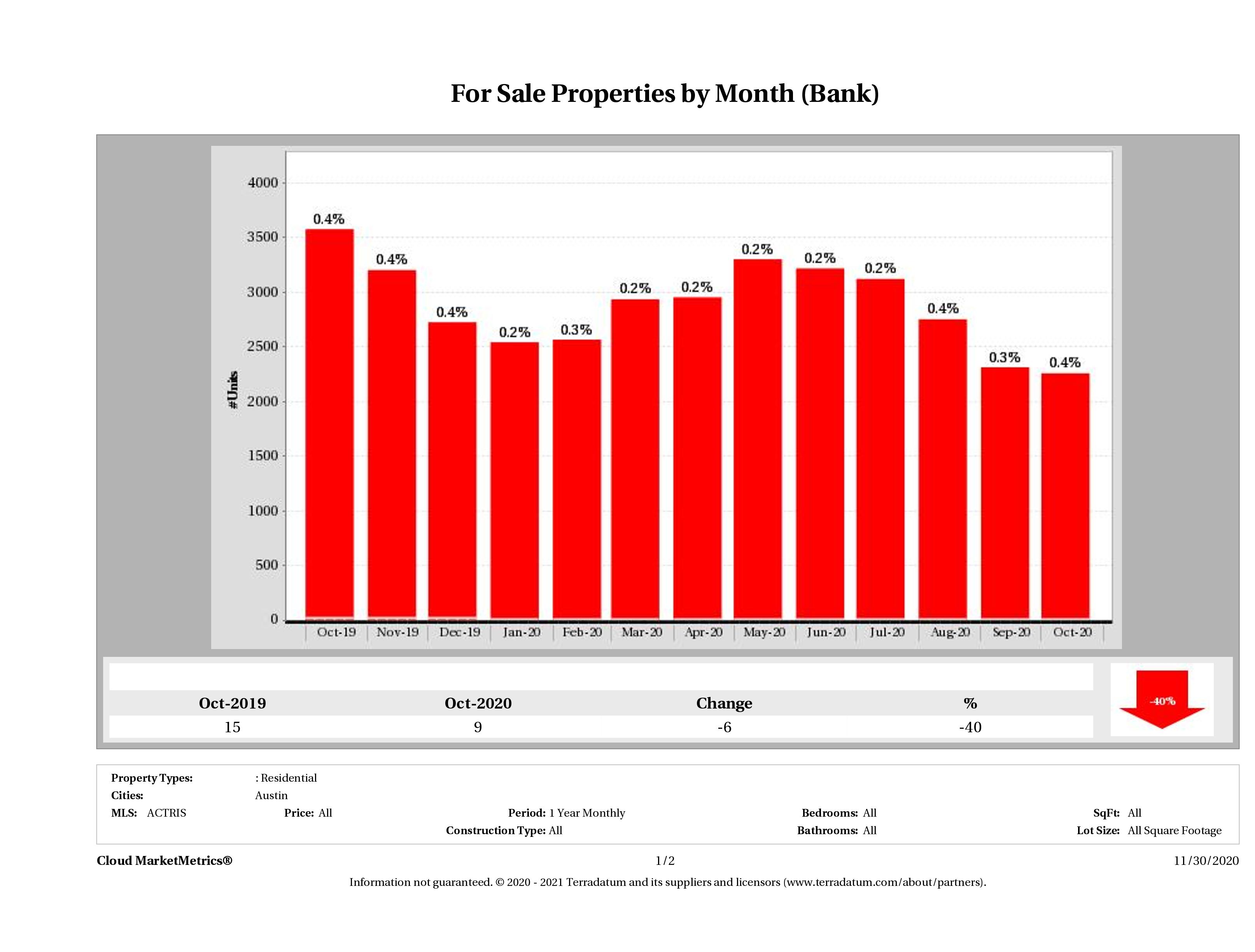 foreclosures for sale October 2020