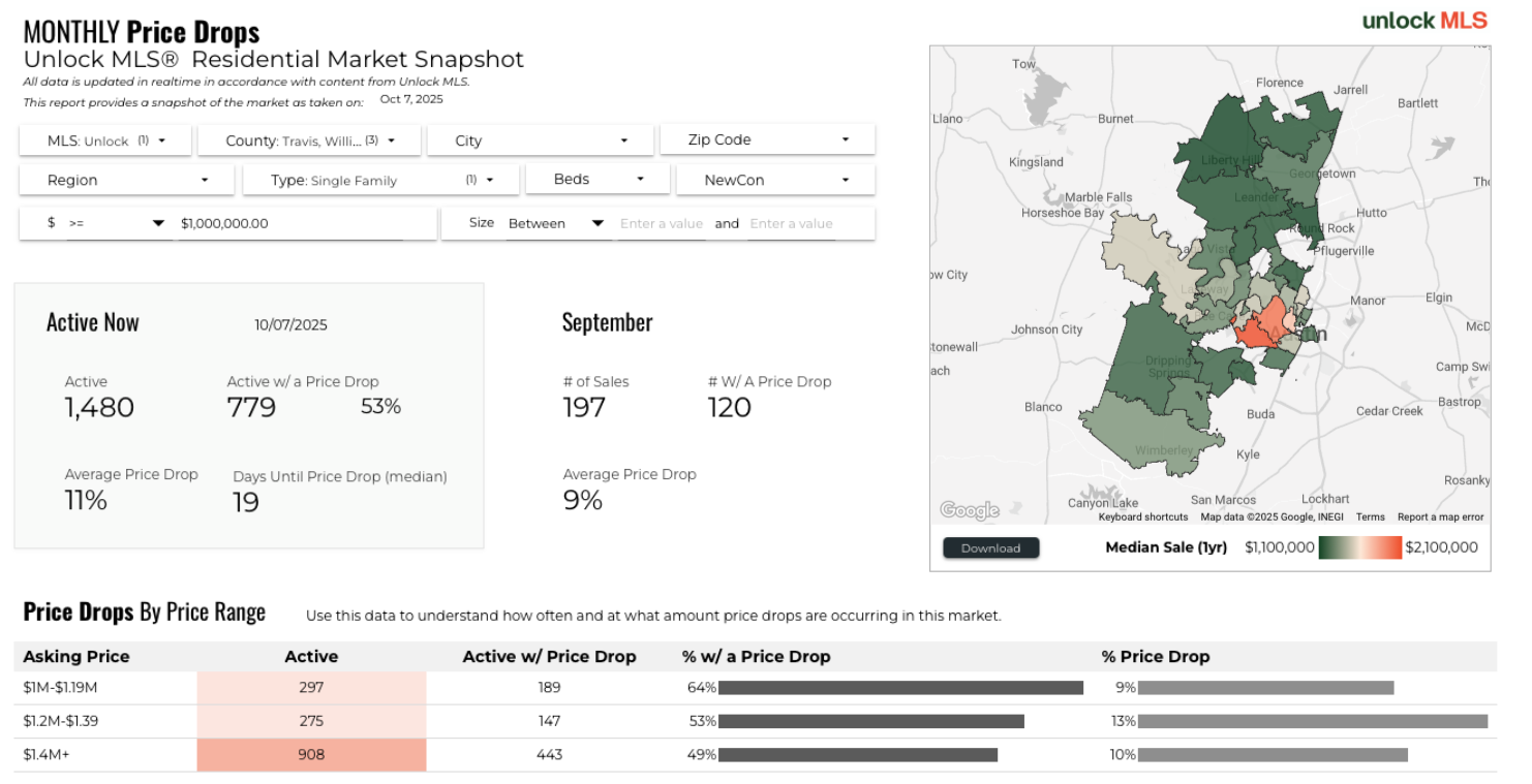 September 2025 Austin luxury active price drop by price tier