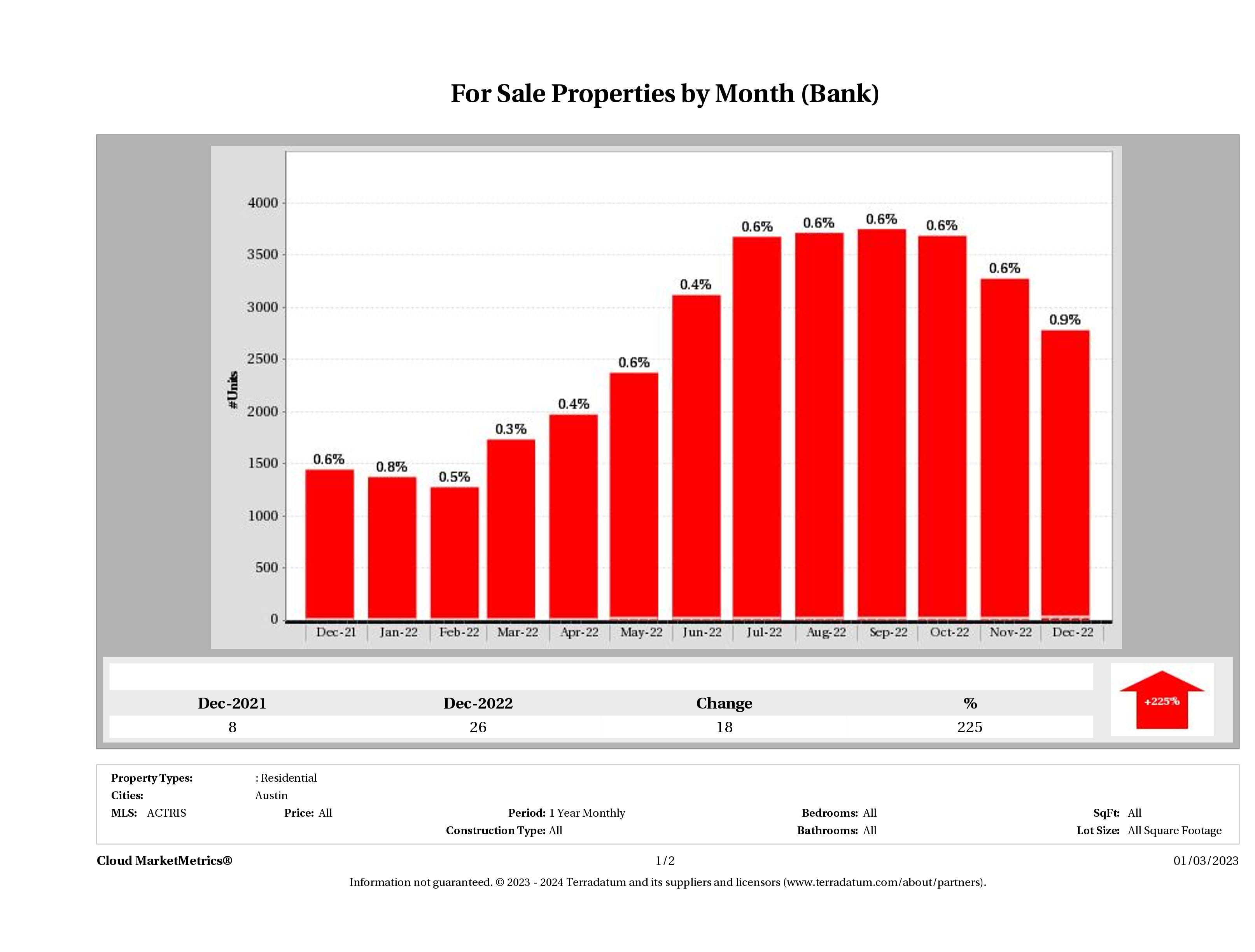 foreclosures for sale December 2022