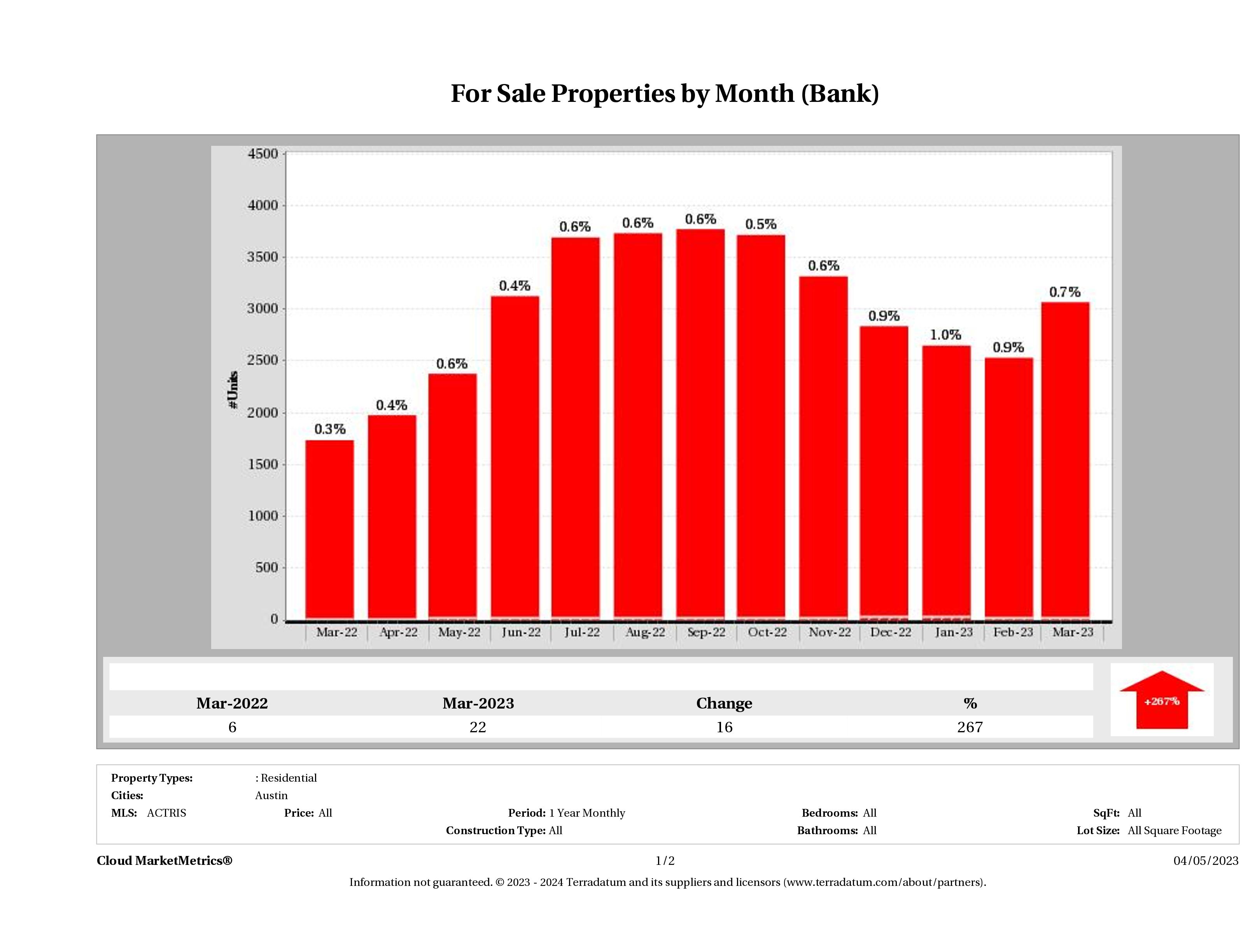 foreclosures for sale March 2023
