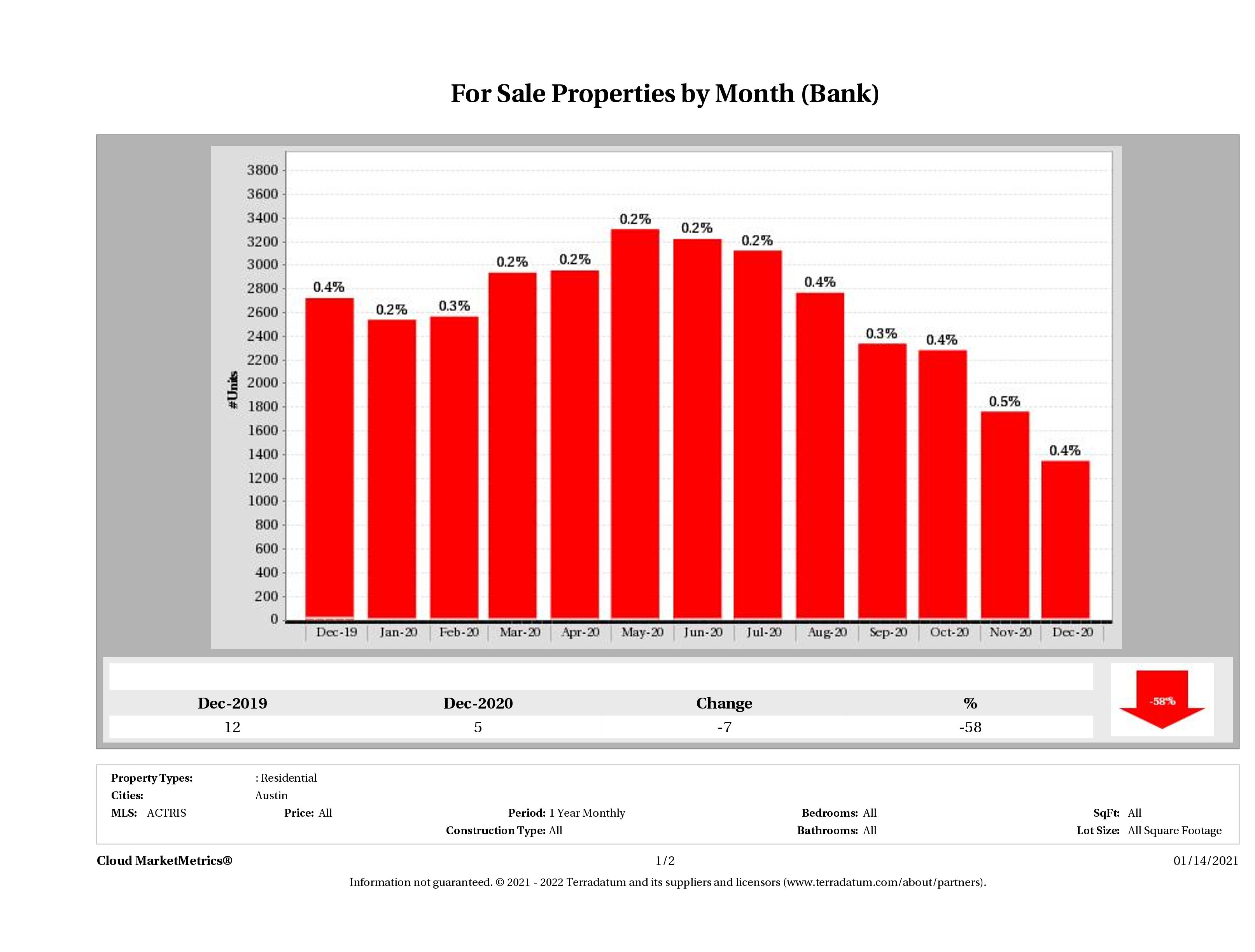 foreclosures for sale December 2020