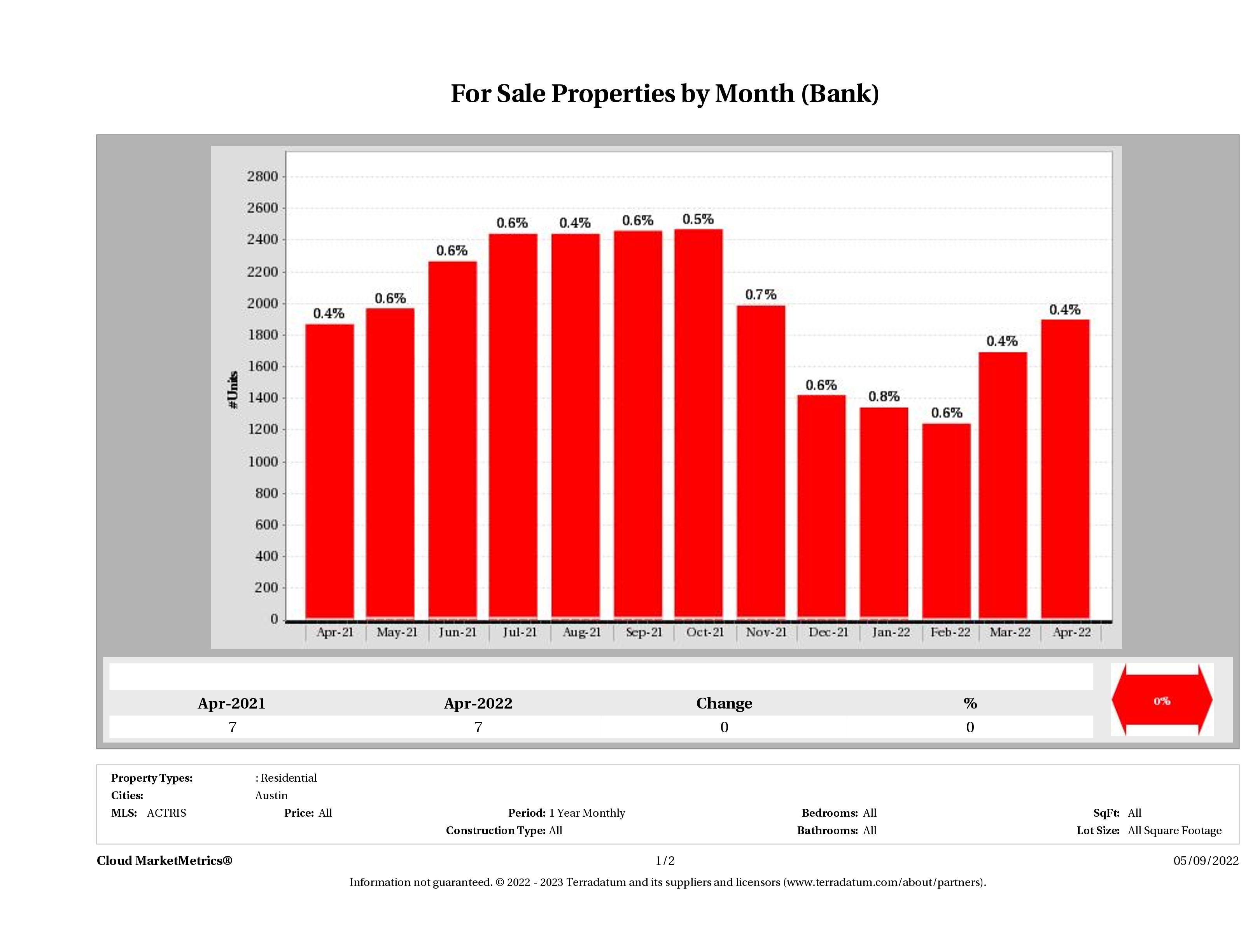 foreclosures for sale April 2022