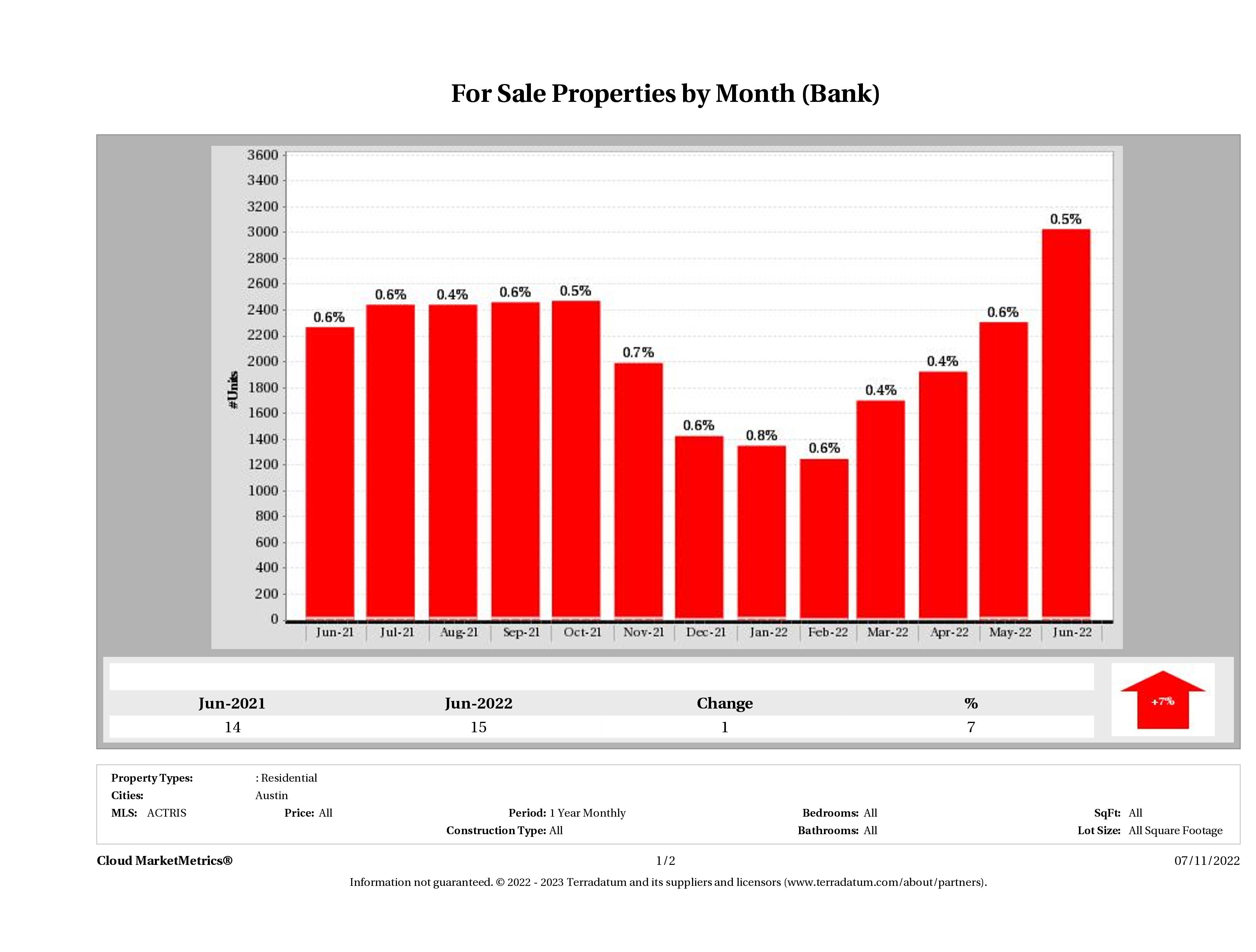foreclosures for sale June 2022