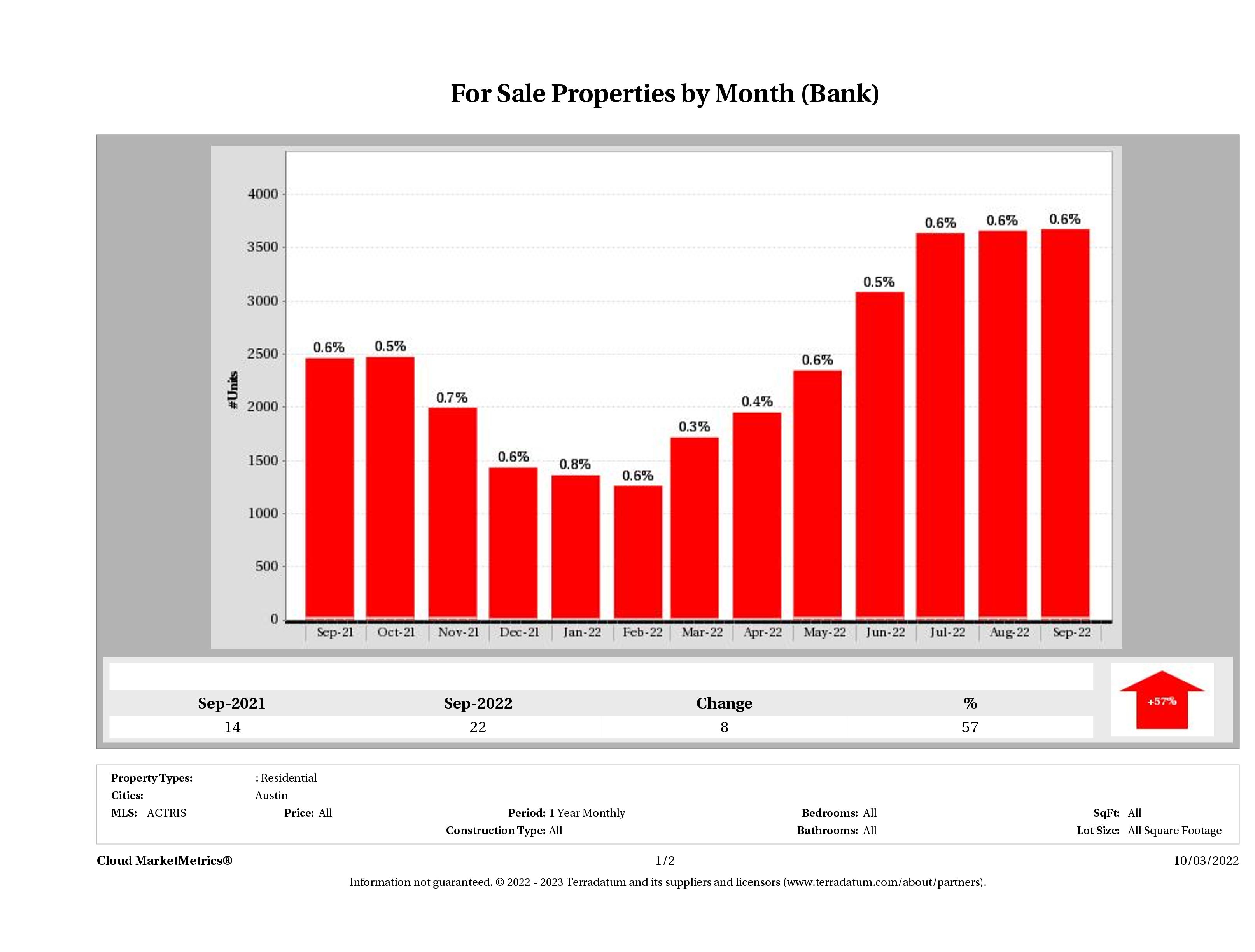 foreclosures for sale September 2022