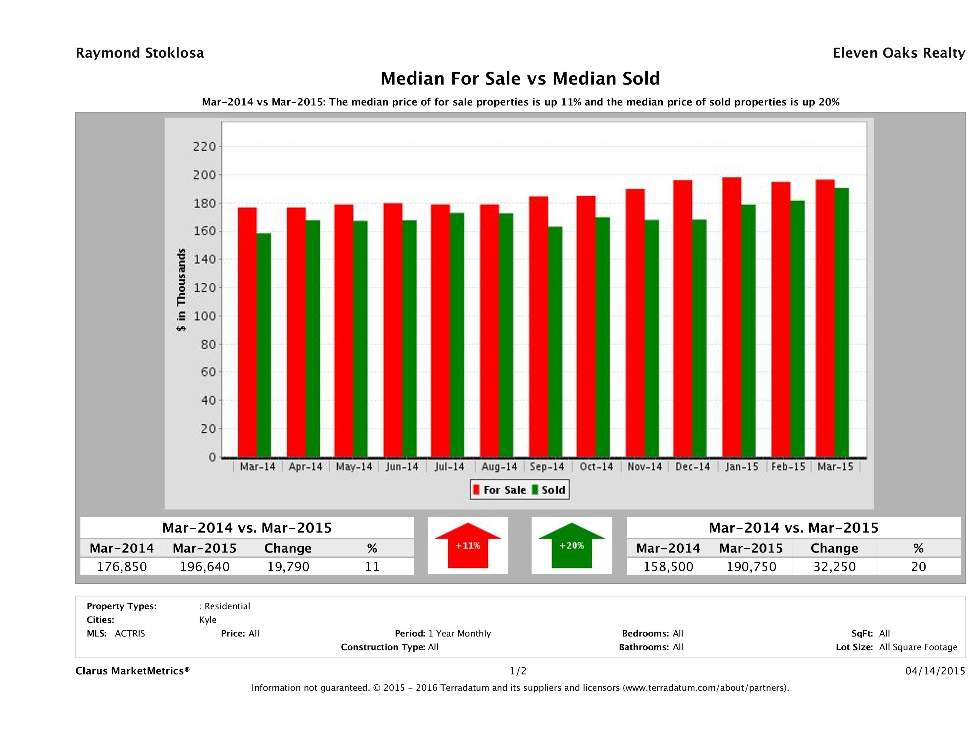 Kyle home pricing equilibrium March 2015