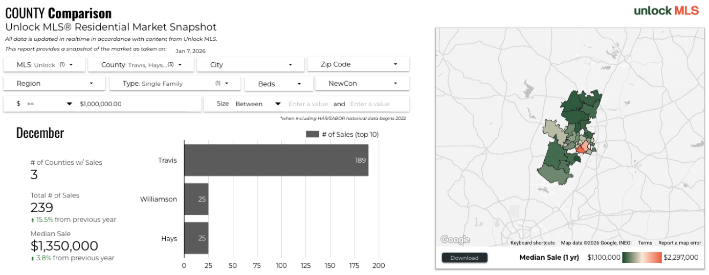 December 2025 Austin luxury market county comparison