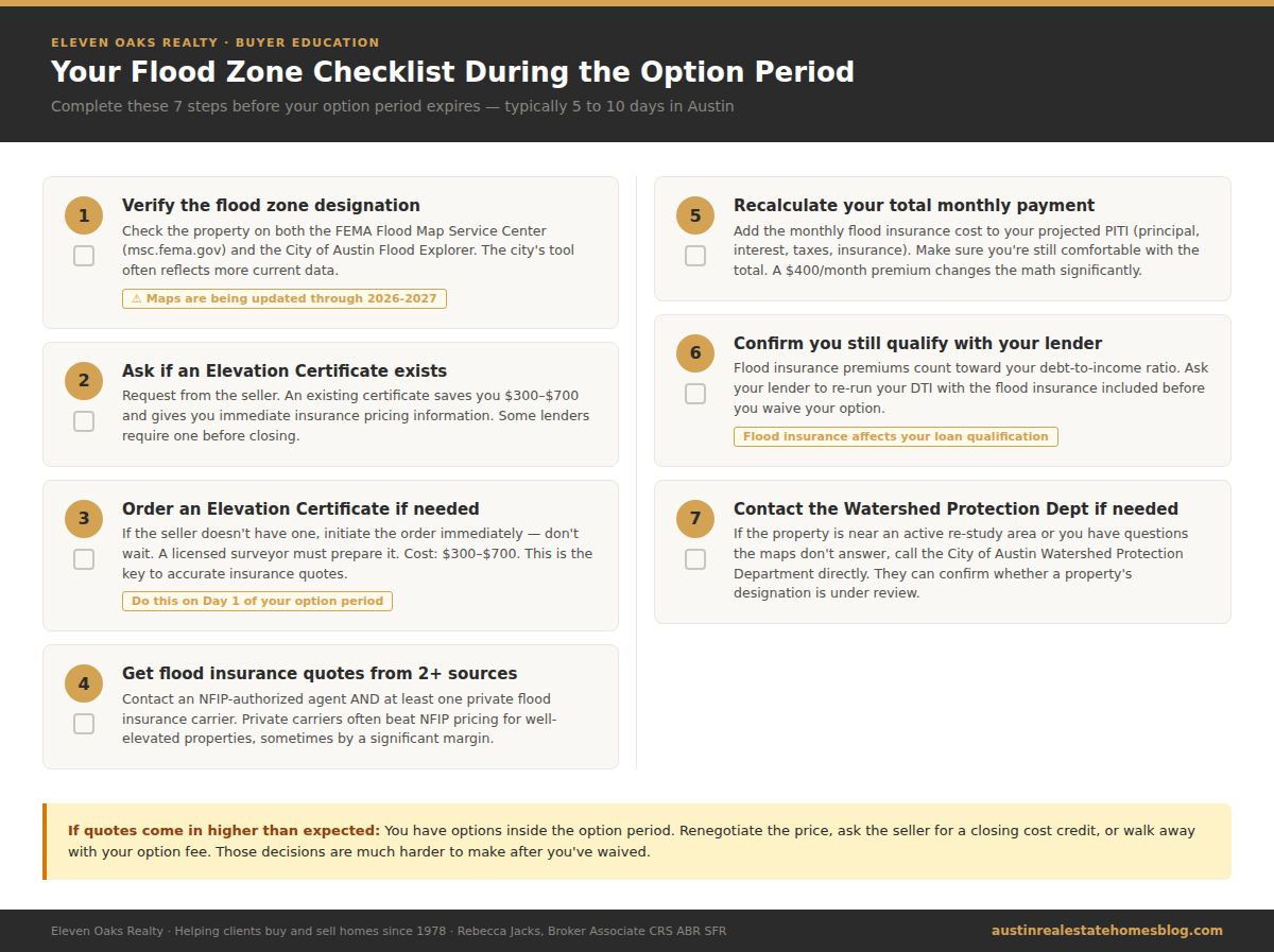 Seven-step checklist for Austin home buyers to complete flood zone due diligence during the option period, including verifying flood zone designation, ordering an elevation certificate, getting insurance quotes, and confirming lender qualification