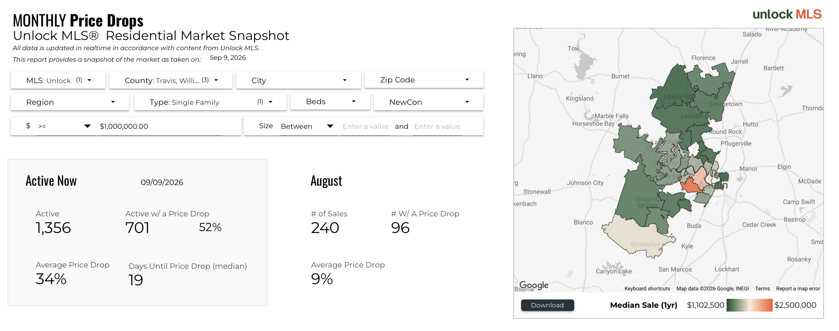 August 2026 Austin Luxury Active Price Drops – 52% of Active Listings