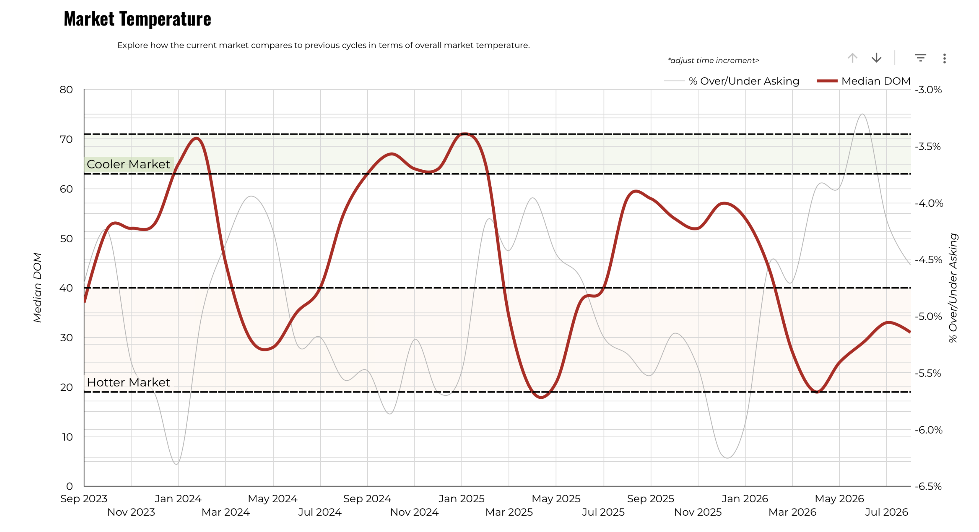 August 2026 Austin Luxury Market Temperature – Three Year Trend