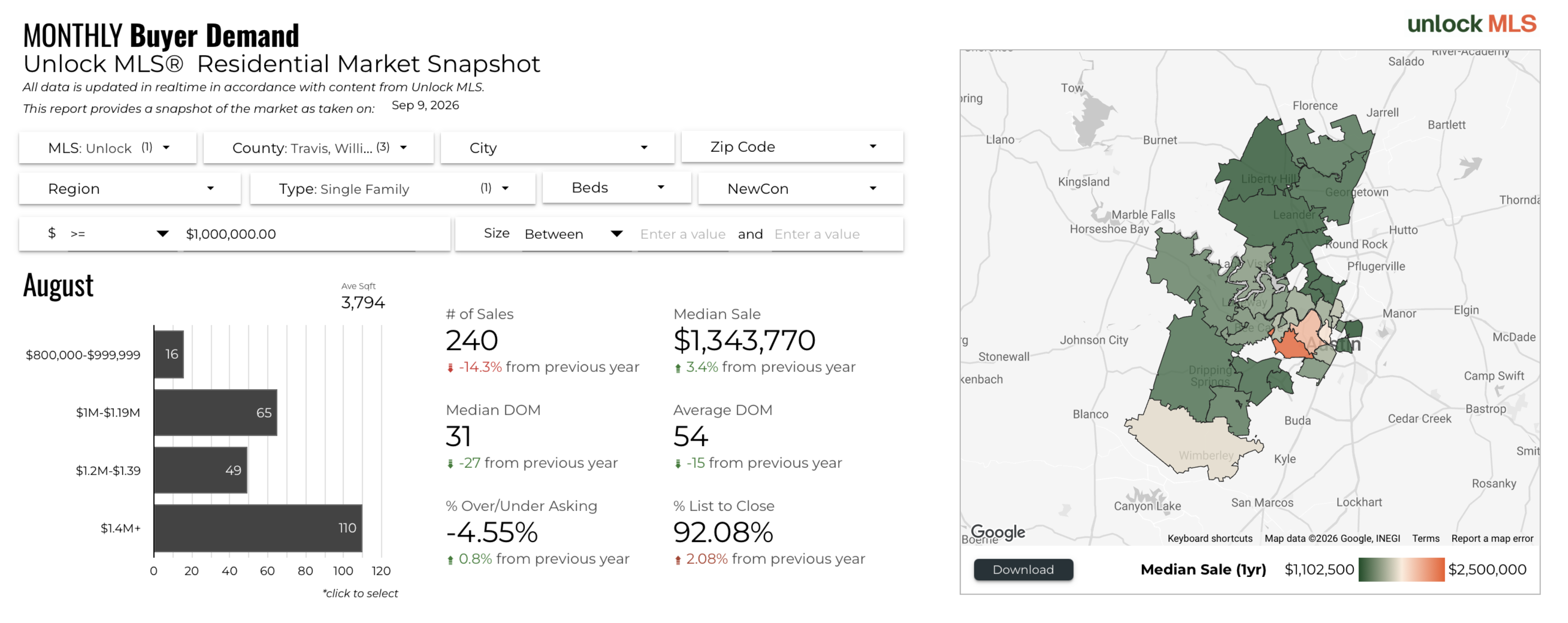 August 2026 Austin Luxury Monthly Buyer Demand Snapshot – August 2026