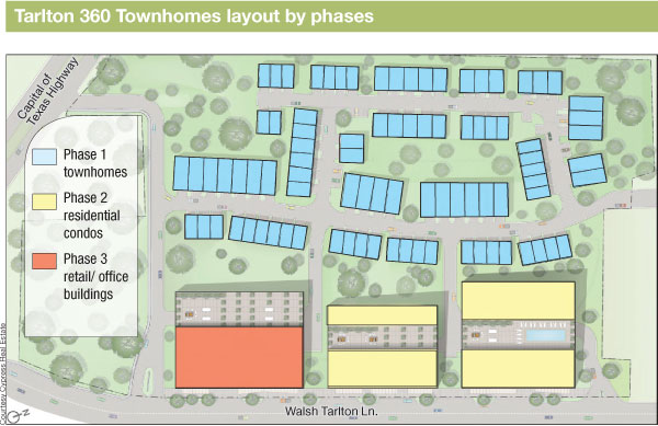 tarlton 360 townhomes site map