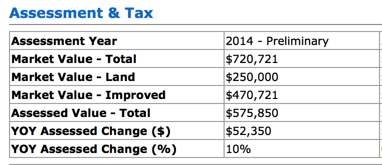 assessed value vs appraised value