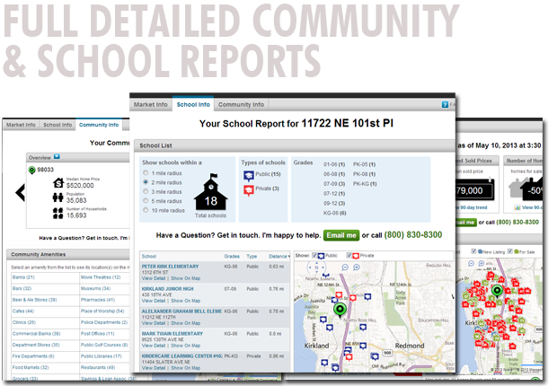 detailed austin community and school reports