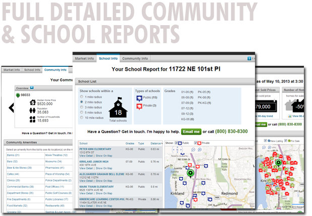 detailed austin community and school reports