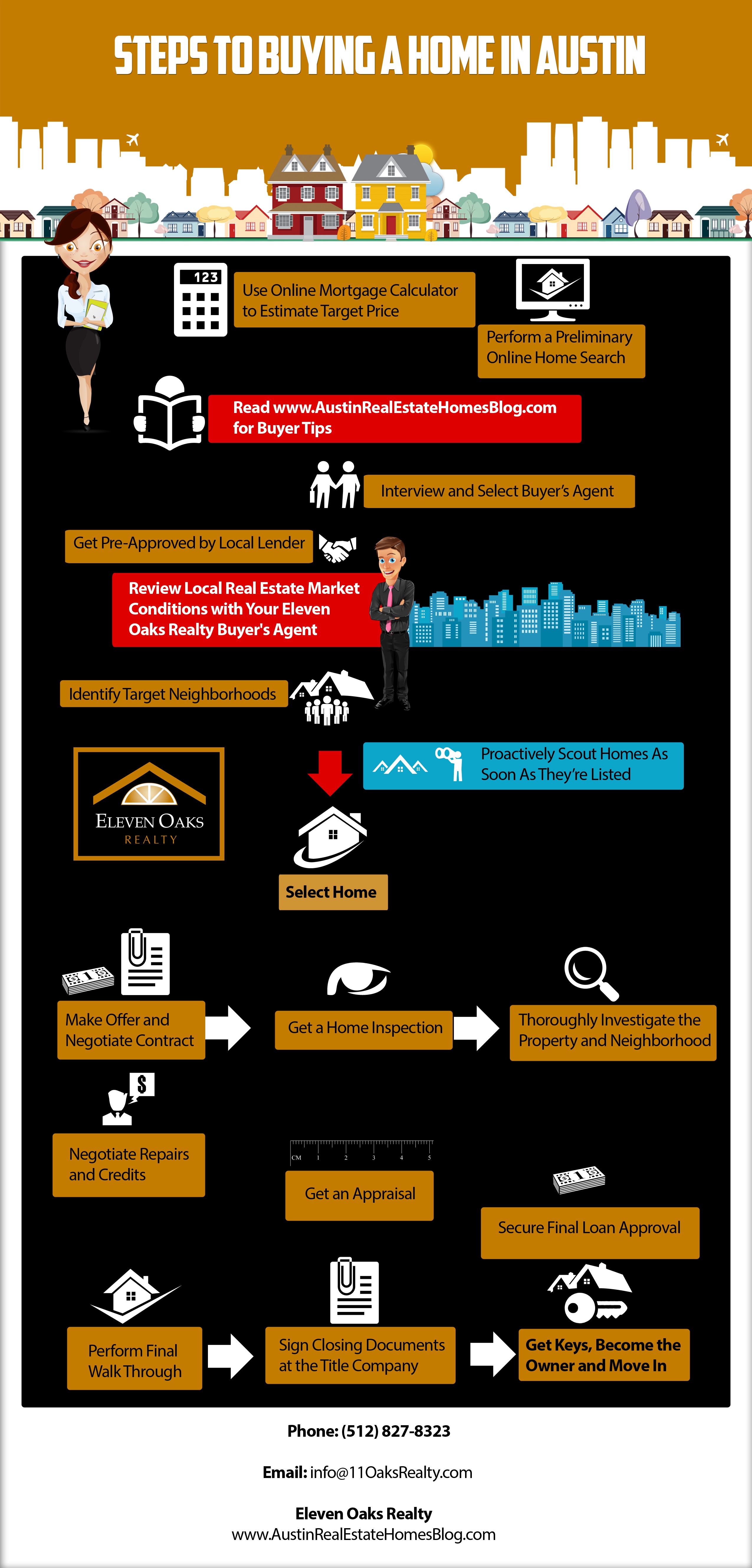 steps to buying a home in Austin