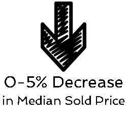 0-5 percent decrease median price Austin neighborhoods