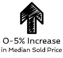 0 to 5 percent increase median price Austin neighborhoods
