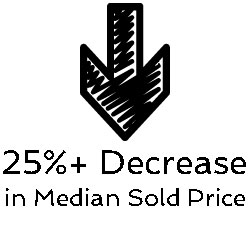 25 percent decrease median price Austin neighborhoods