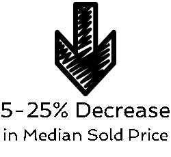 5-25 percent decrease median price Austin neighborhoods