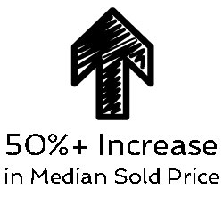 50 percent increase median price Austin neighborhoods