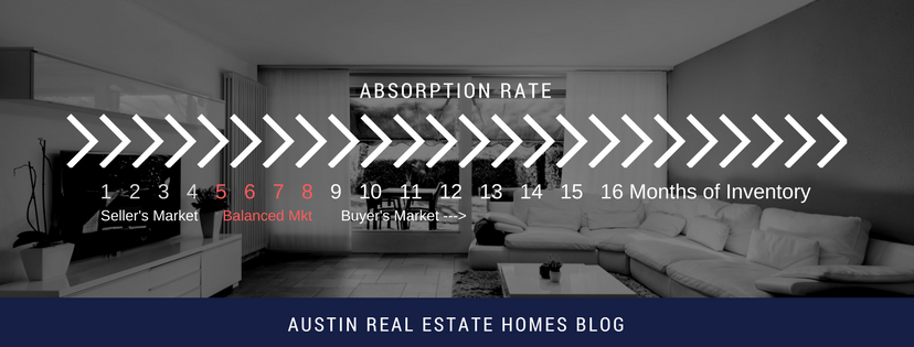 absorption rate seller's market or buyer's market