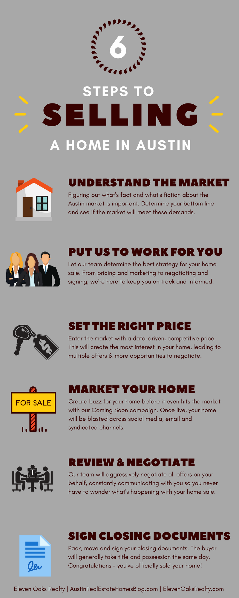 steps to Selling a Home in Austin