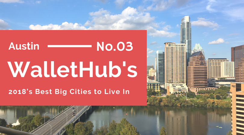 Austin No 3 on WalletHub List of Best Cities