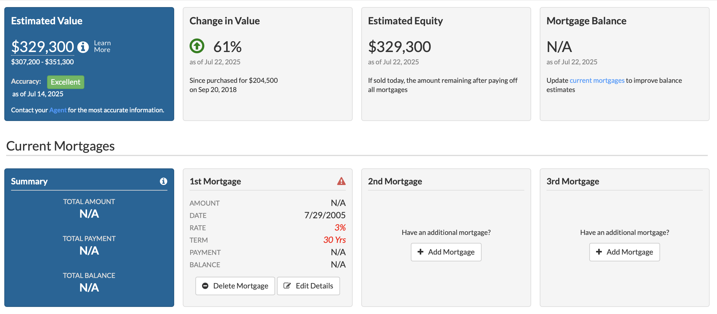 ePropertyWatch home value