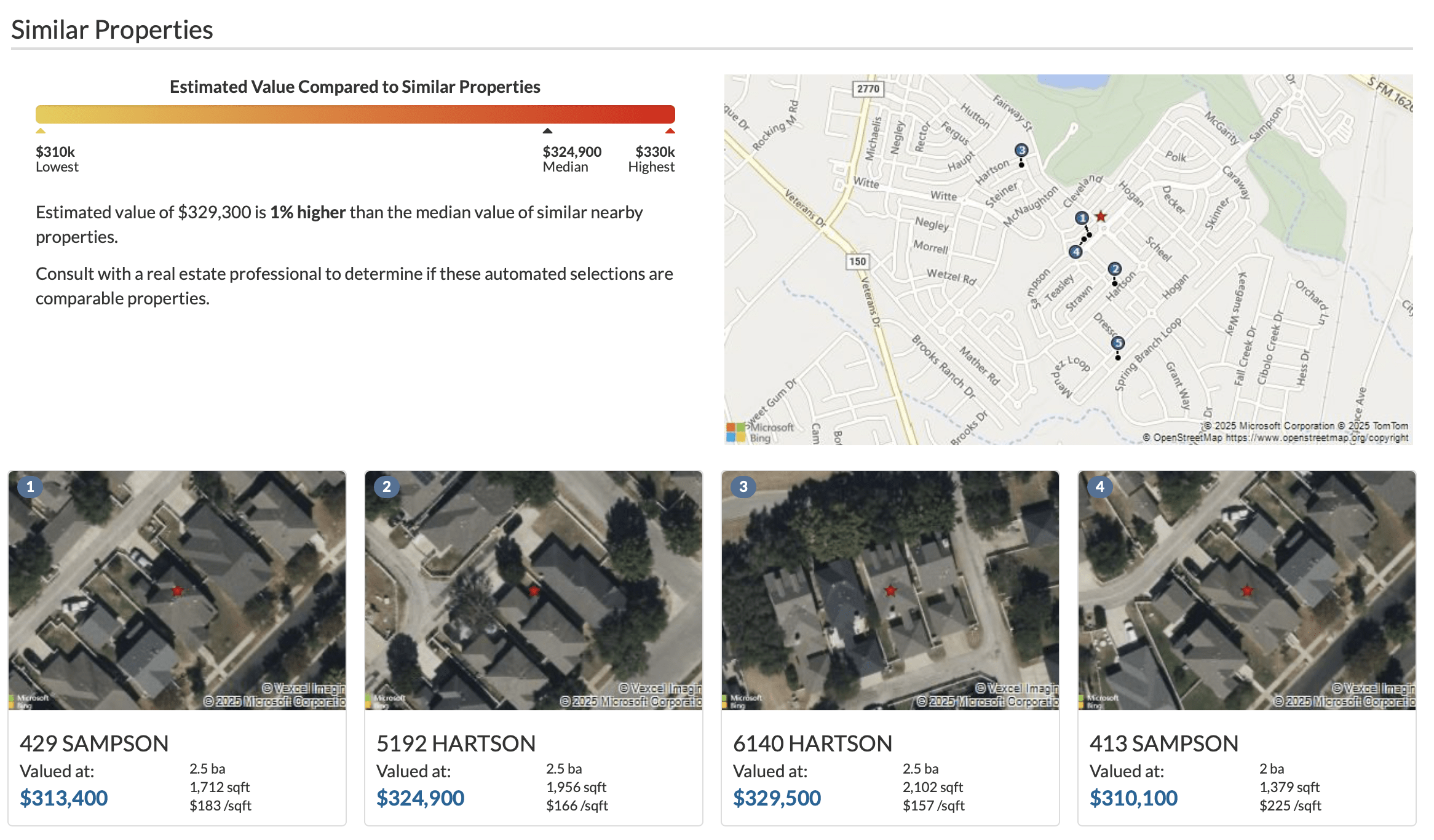ePropertyWatch neighborhood snapshot